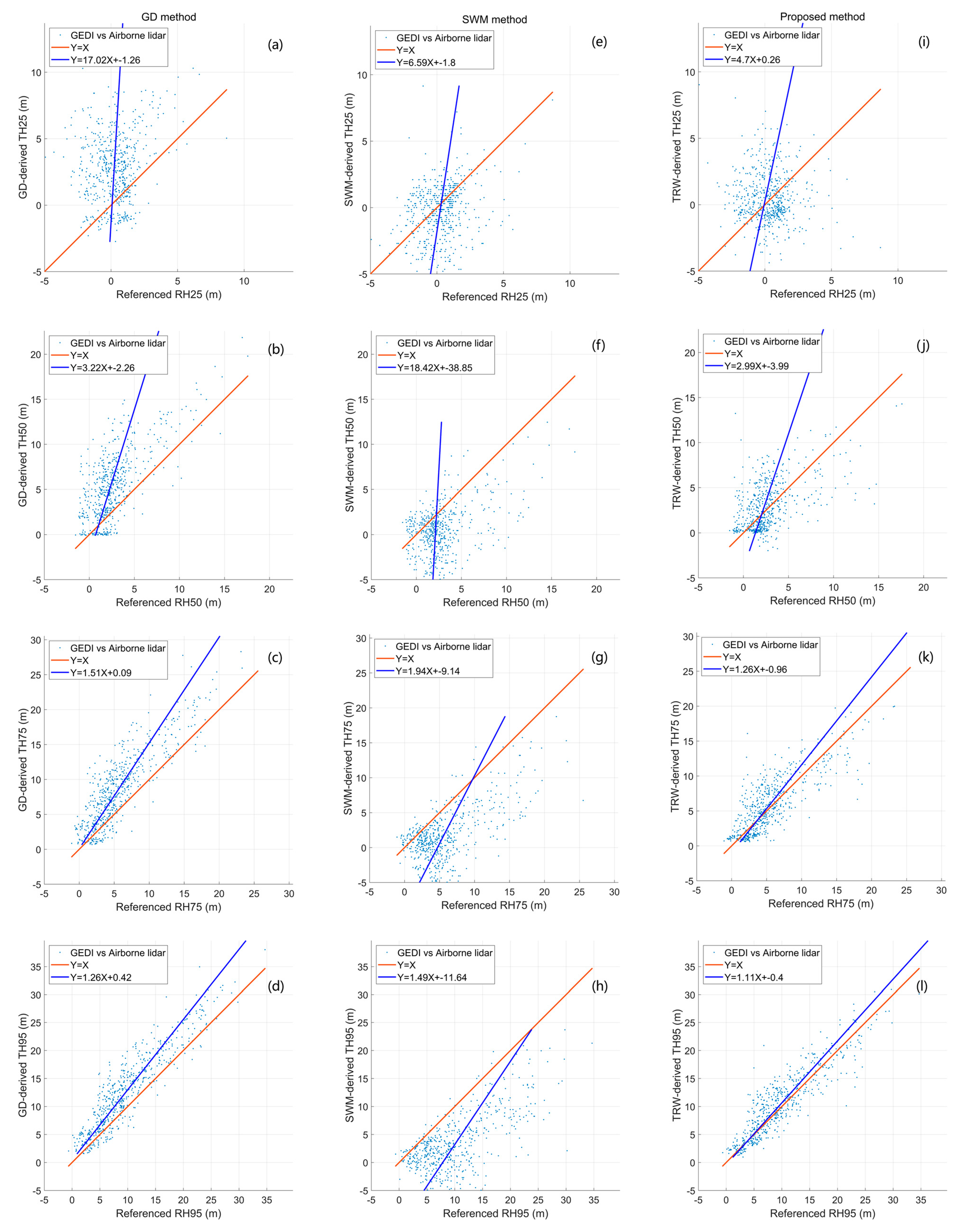Remotesensing 16 00425 g007