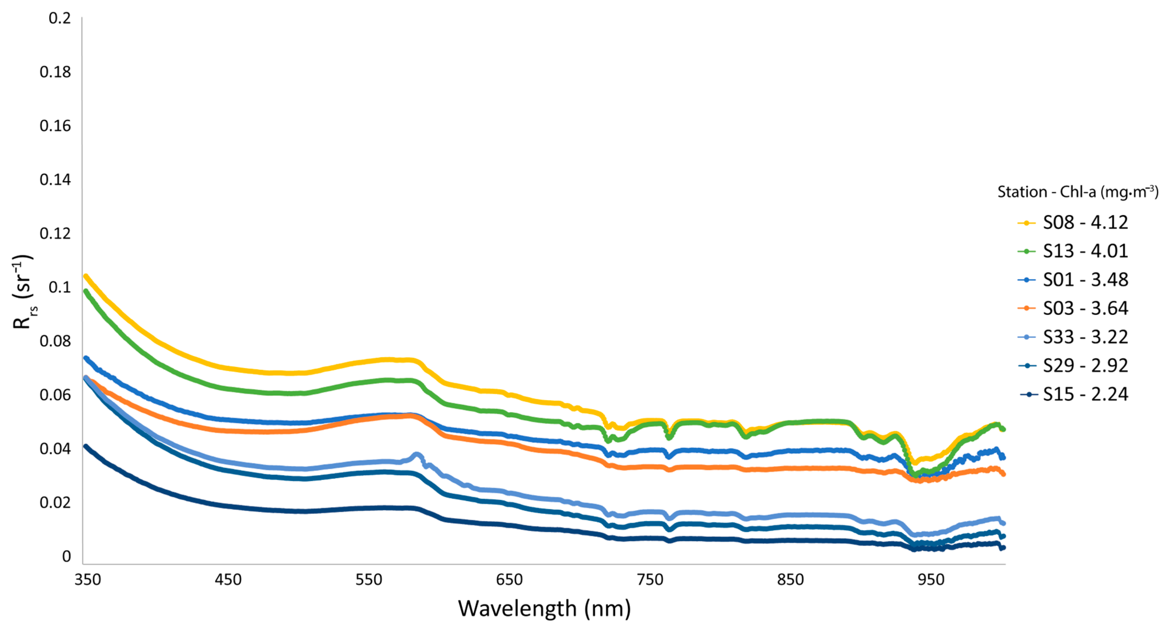 Remotesensing 16 00427 g002