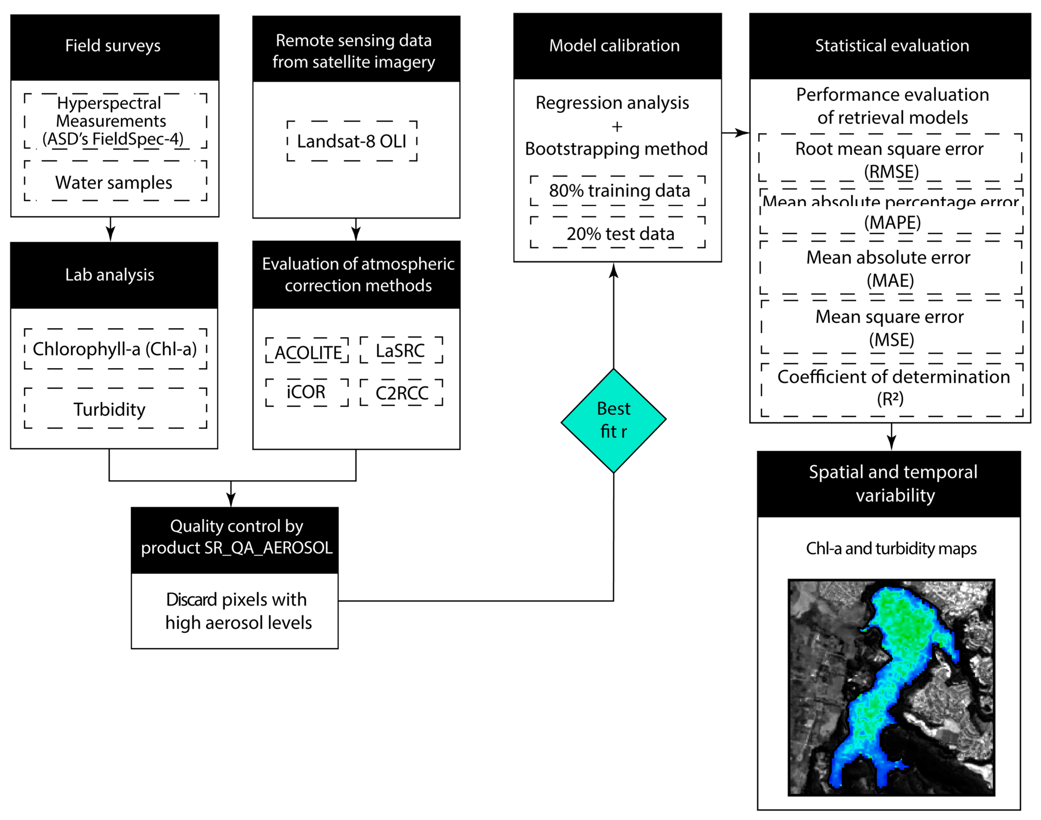 Remotesensing 16 00427 g003