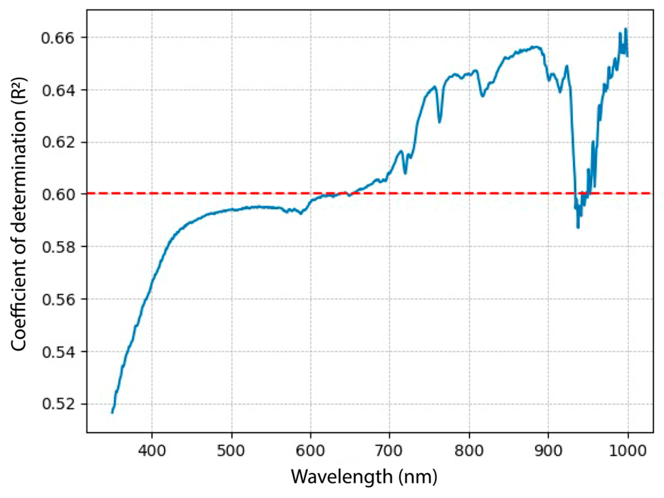 Remotesensing 16 00427 g006