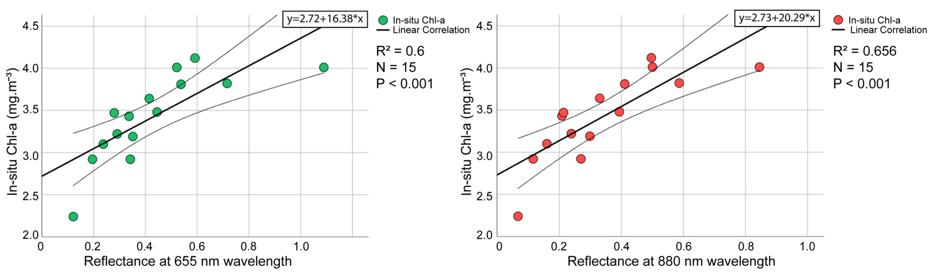 Remotesensing 16 00427 g007