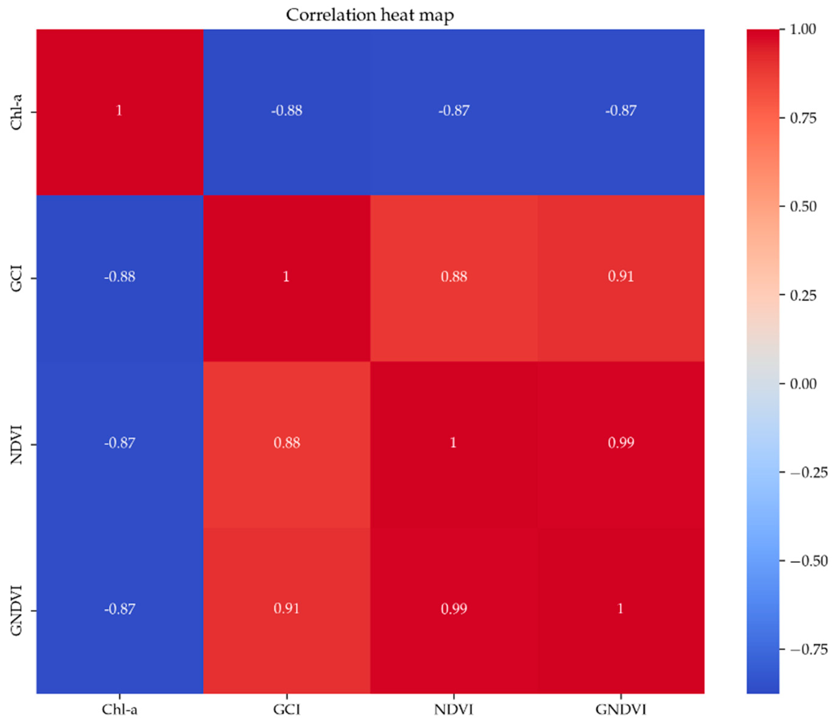 Remotesensing 16 00427 g008