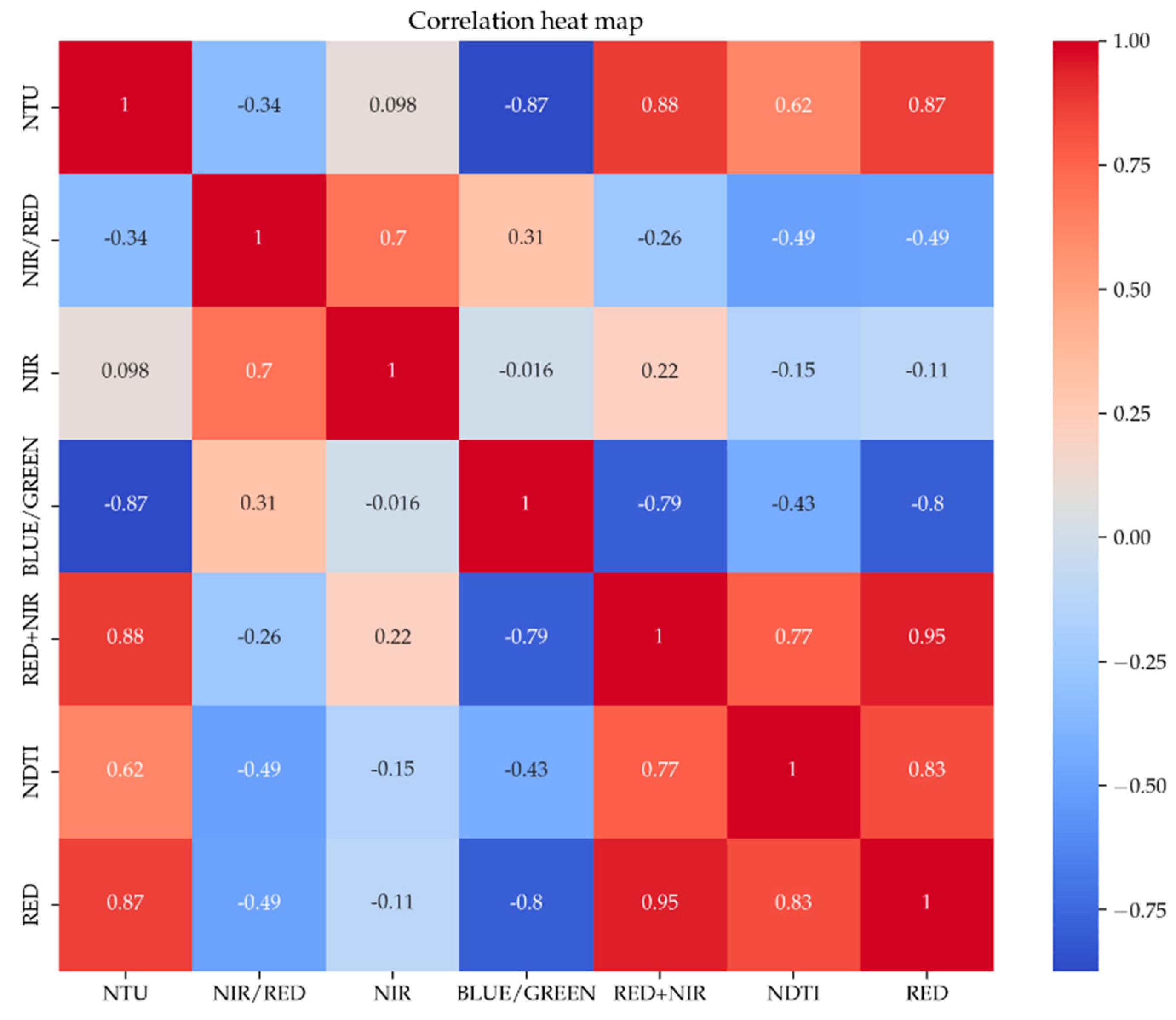 Remotesensing 16 00427 g009