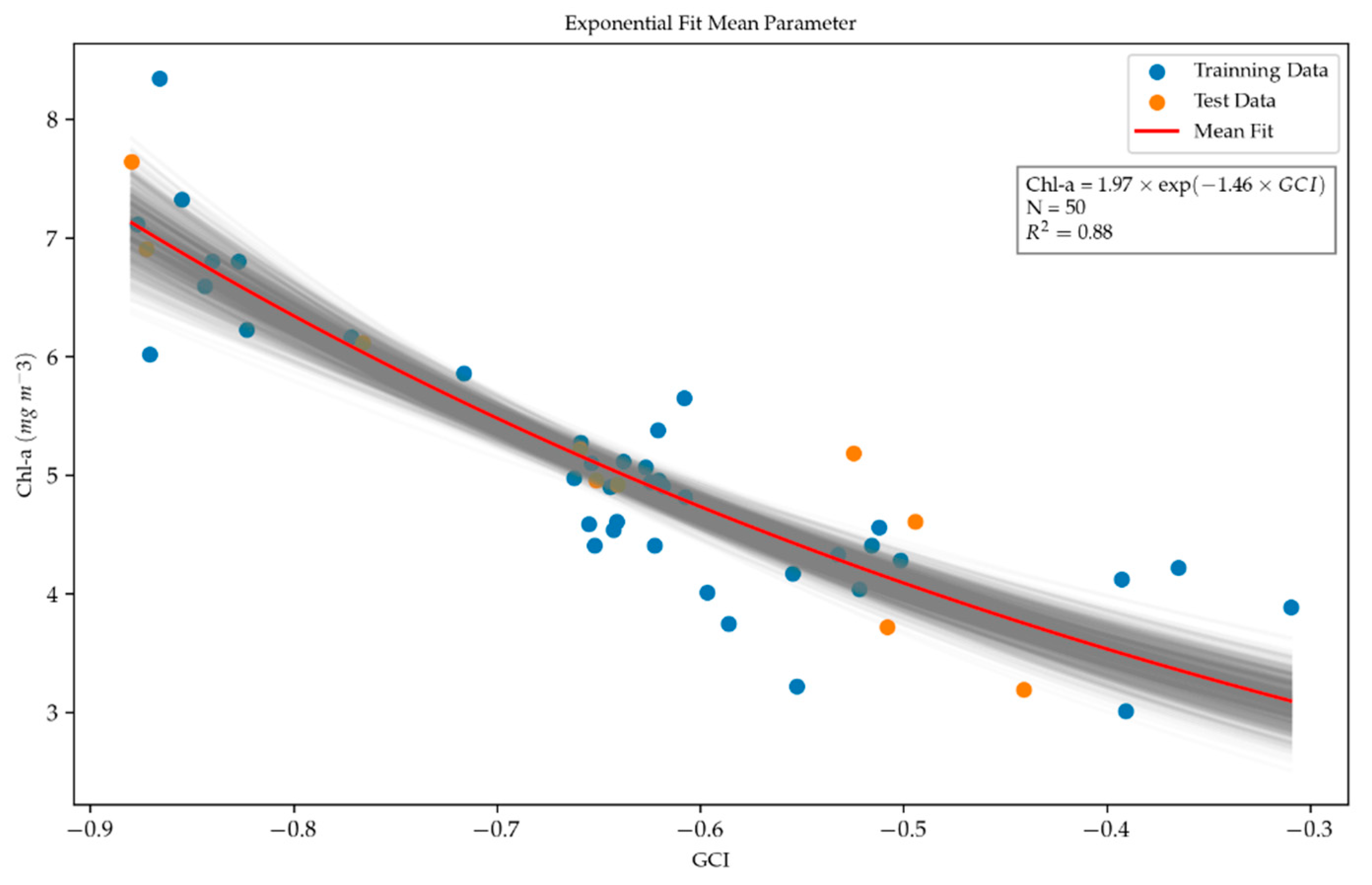 Remotesensing 16 00427 g010
