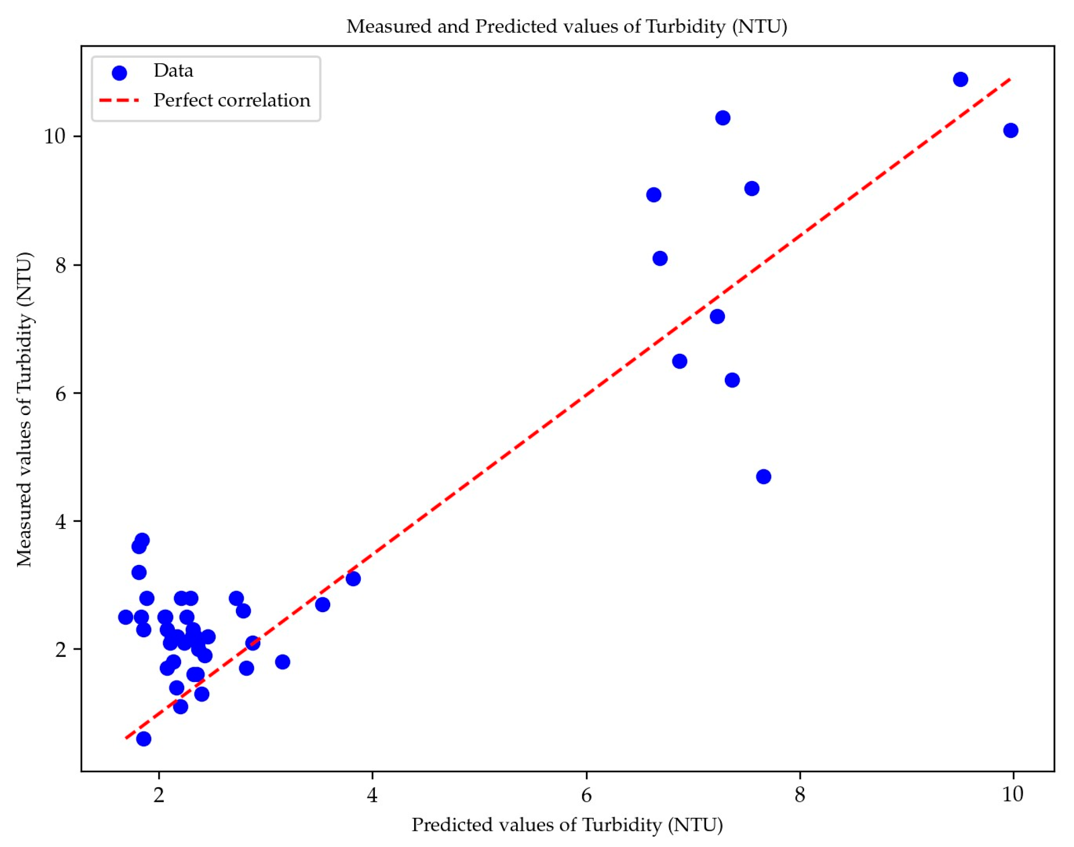 Remotesensing 16 00427 g014