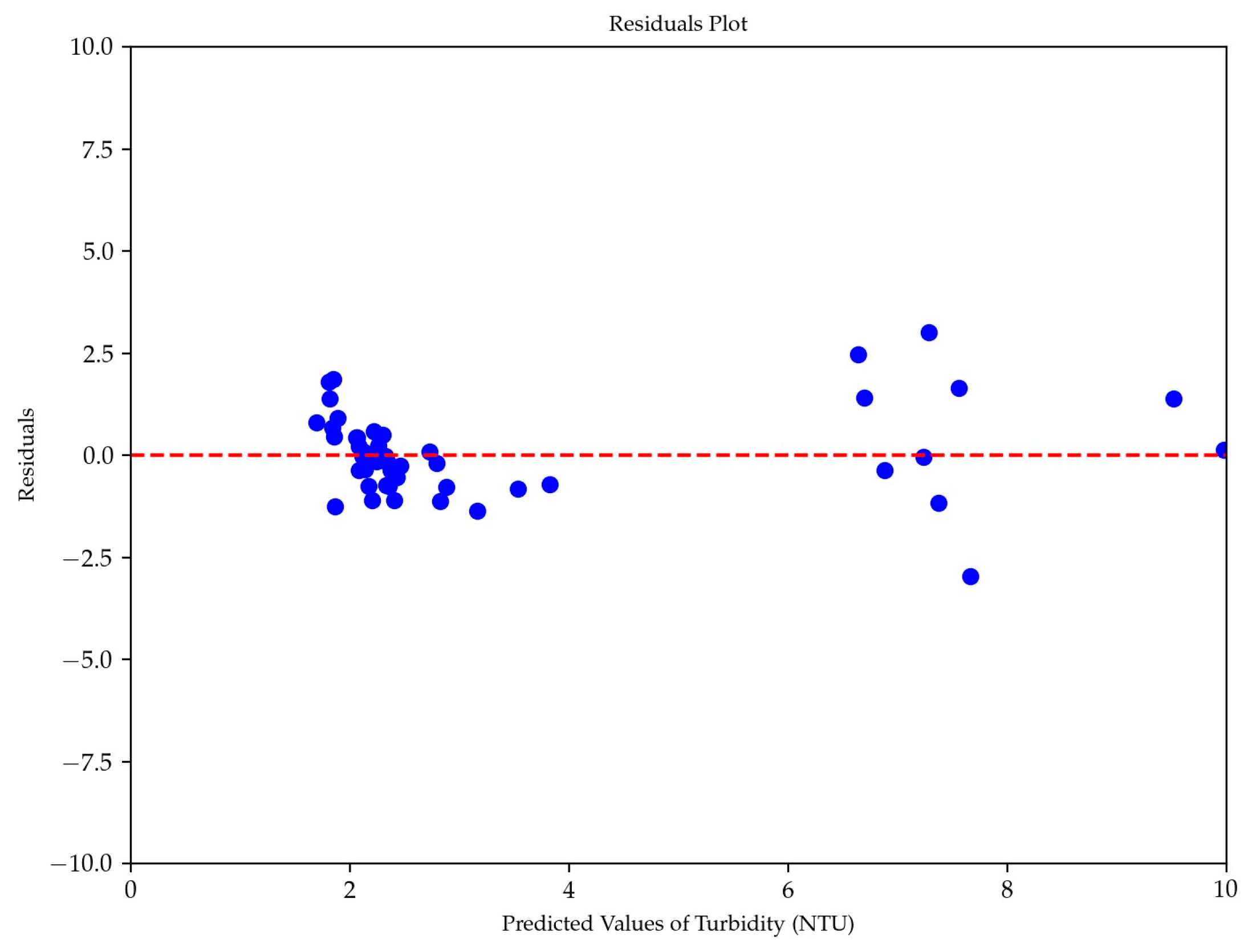 Remotesensing 16 00427 g015