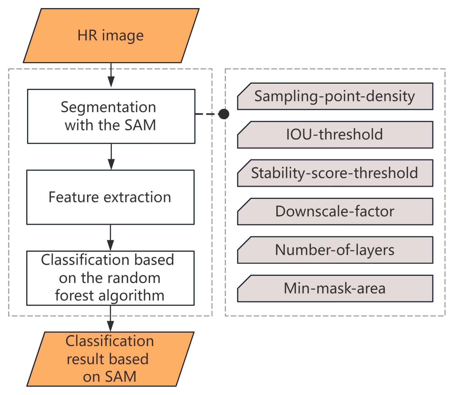 Remotesensing 16 00428 g003