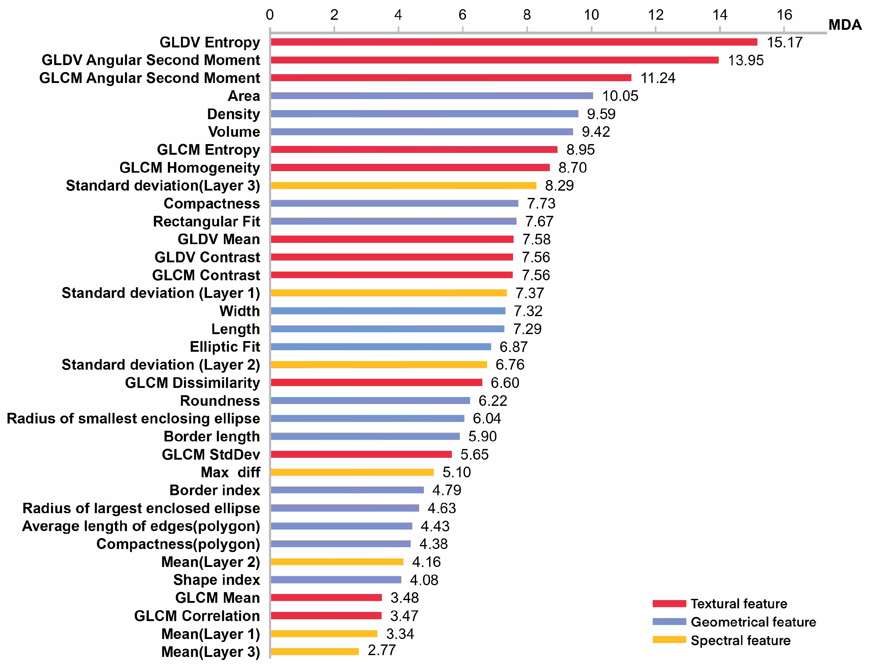 Remotesensing 16 00428 g005