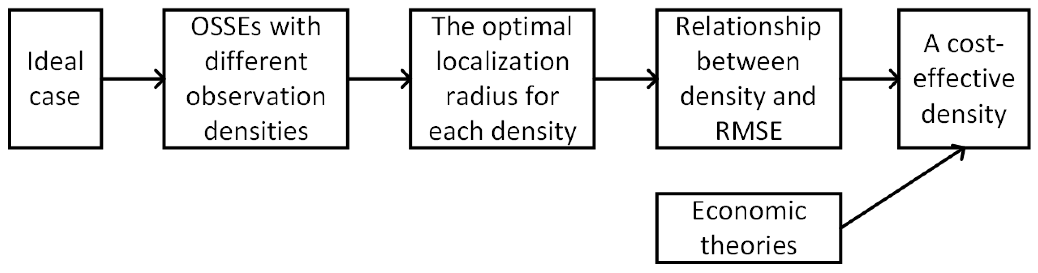 Remotesensing 16 00430 g001