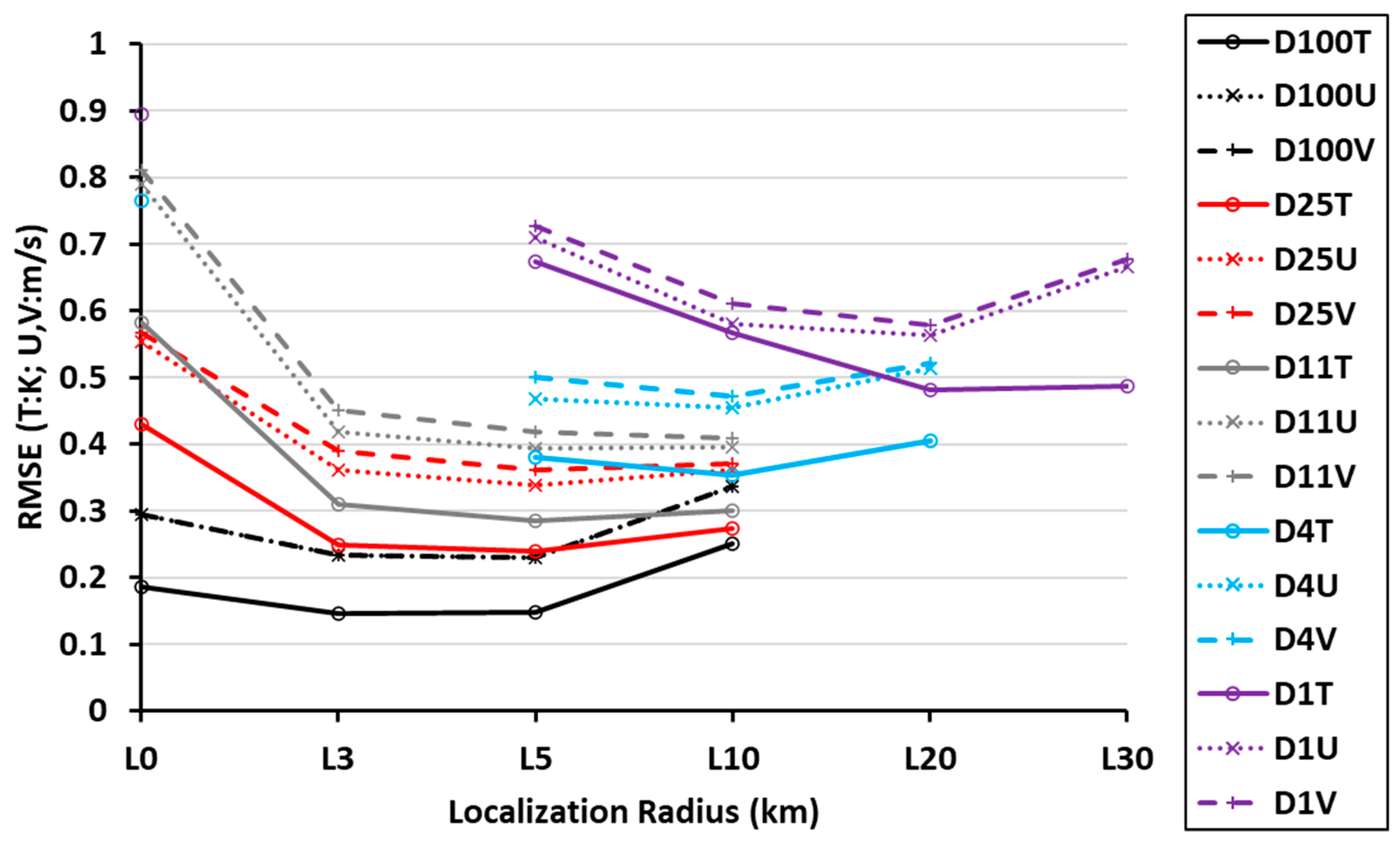 Remotesensing 16 00430 g003