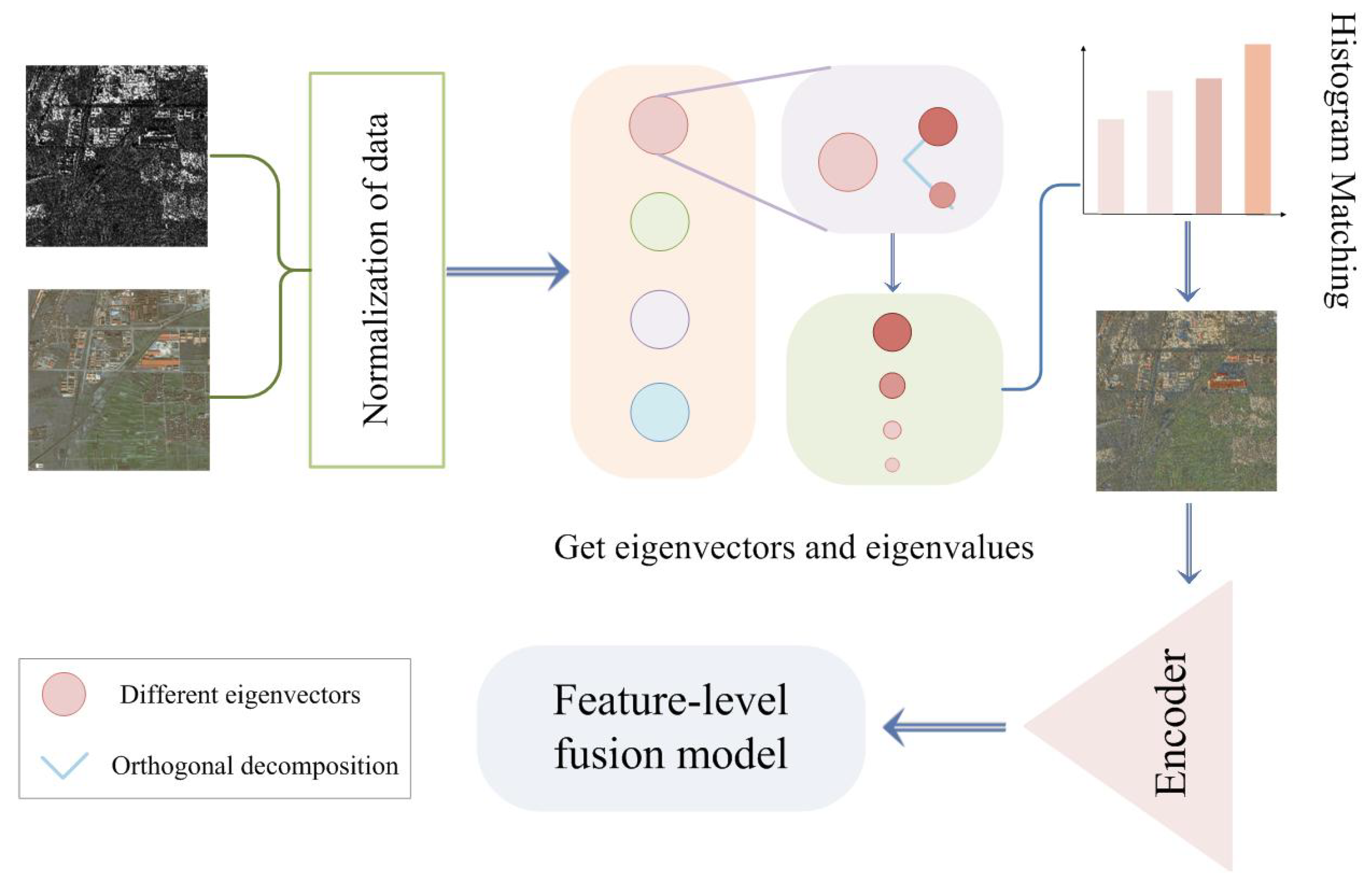 Remotesensing 16 00431 g004