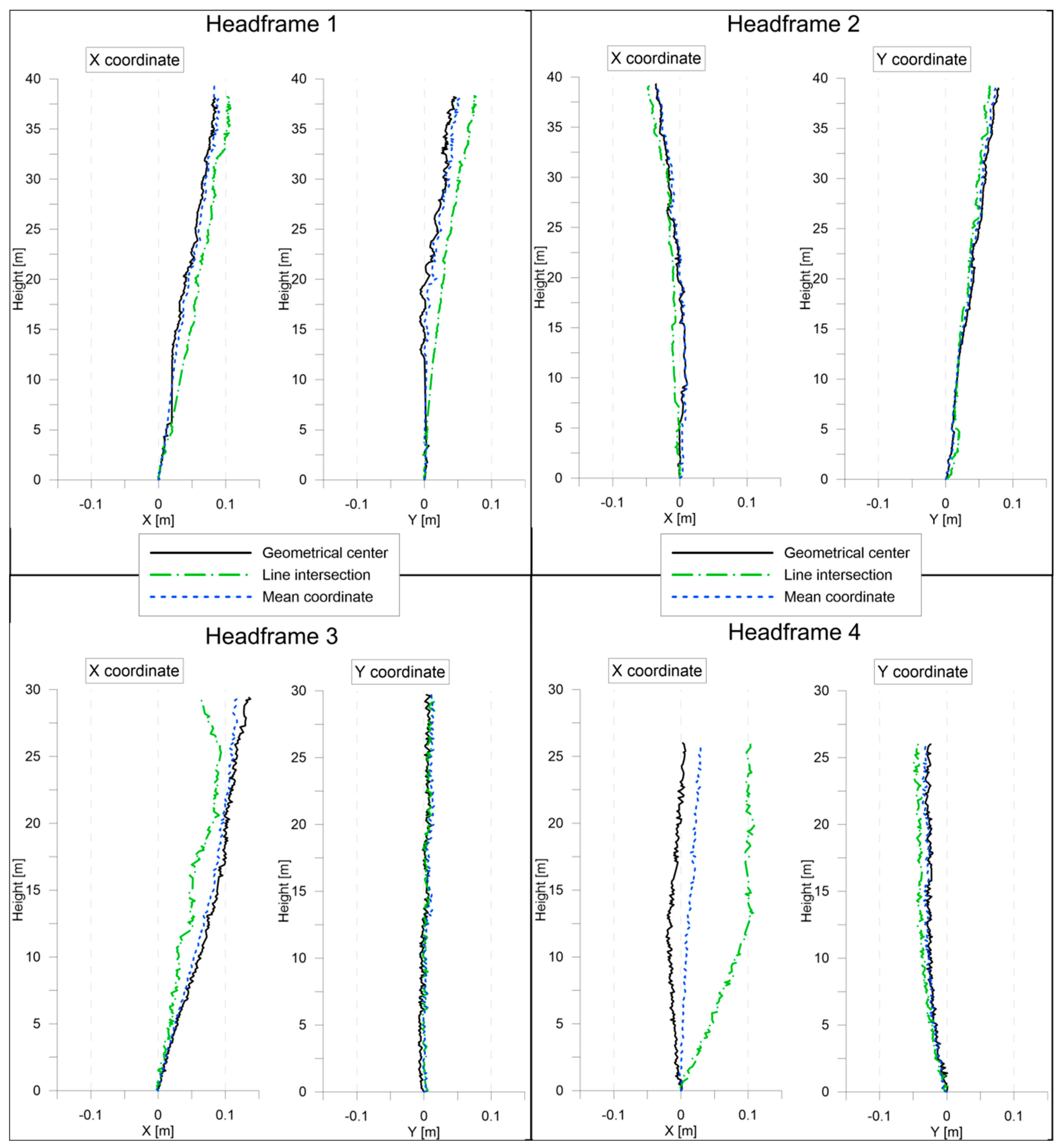 Remotesensing 16 00435 g007