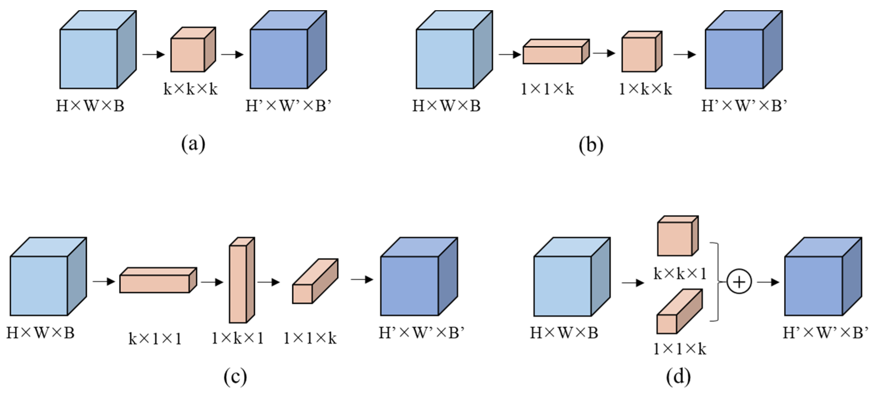 Remotesensing 16 00436 g004
