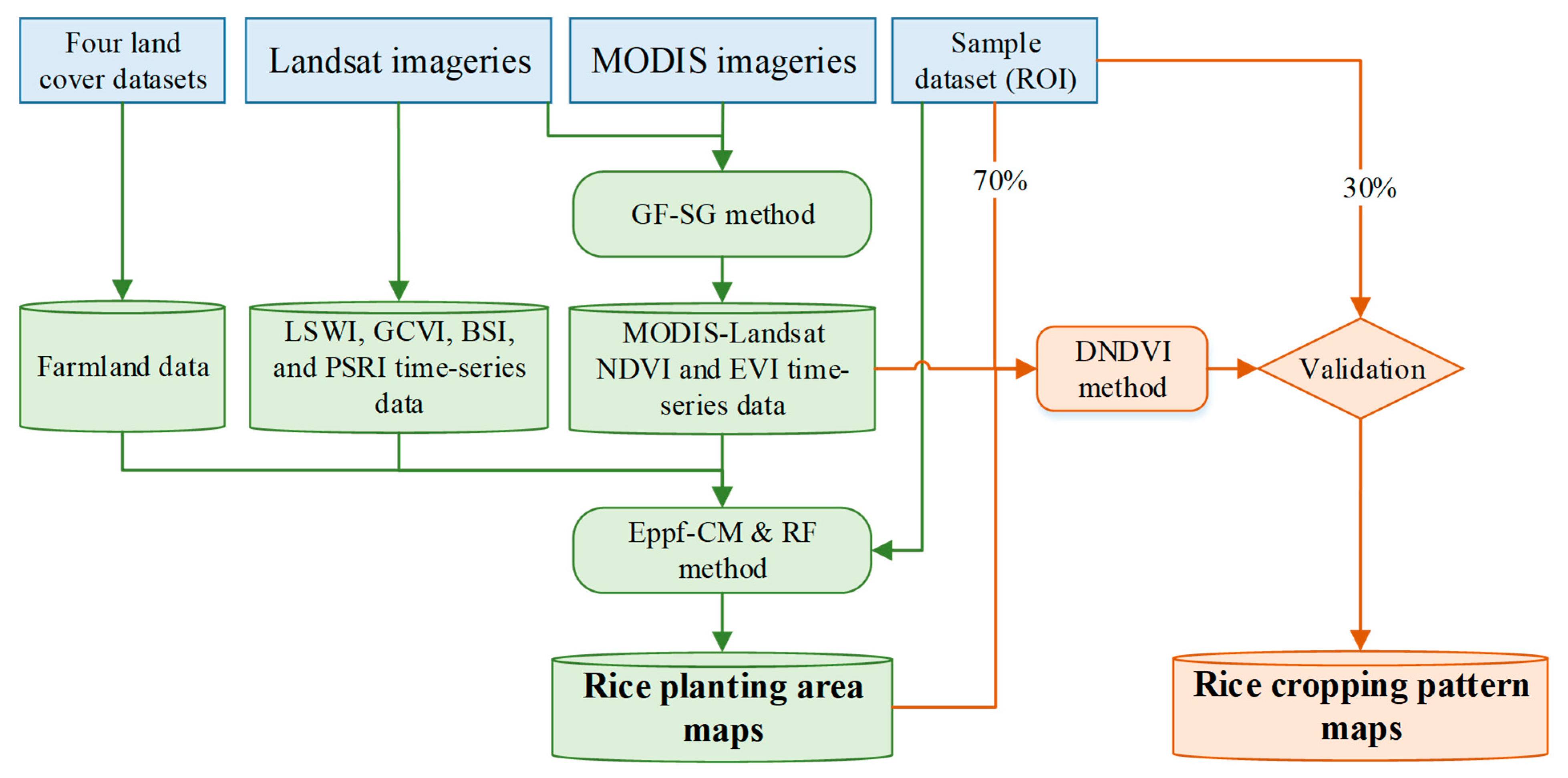 Remotesensing 16 00440 g002