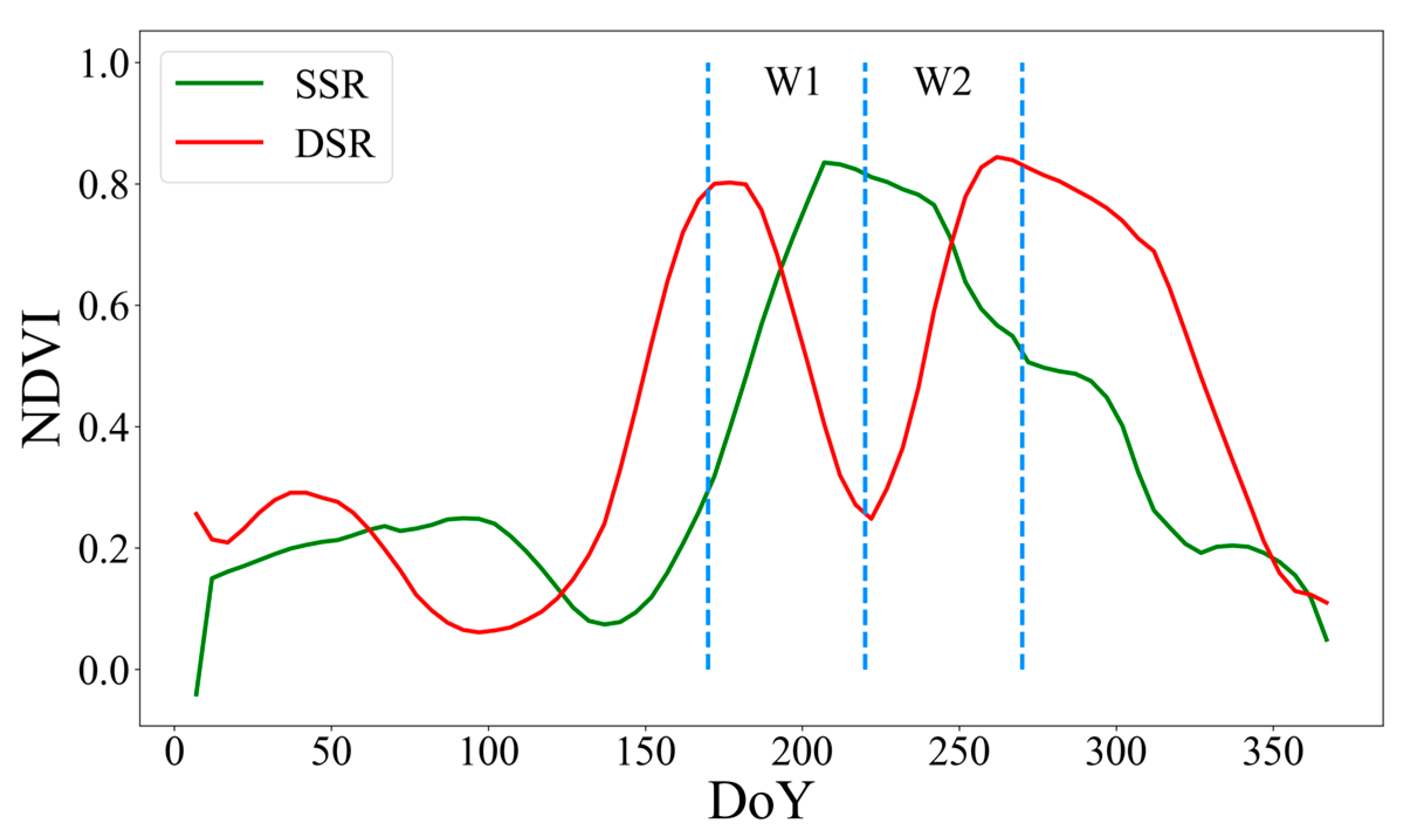 Remotesensing 16 00440 g003