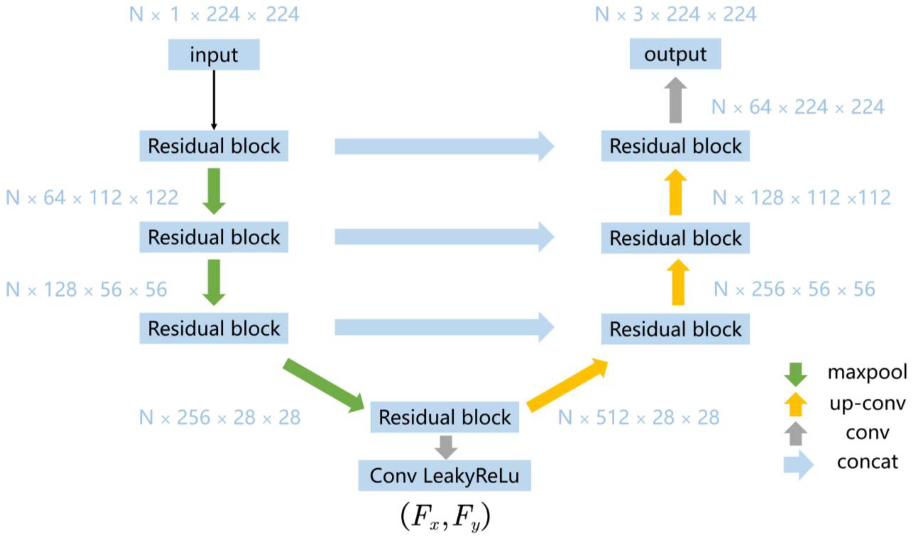 Remotesensing 16 00442 g003