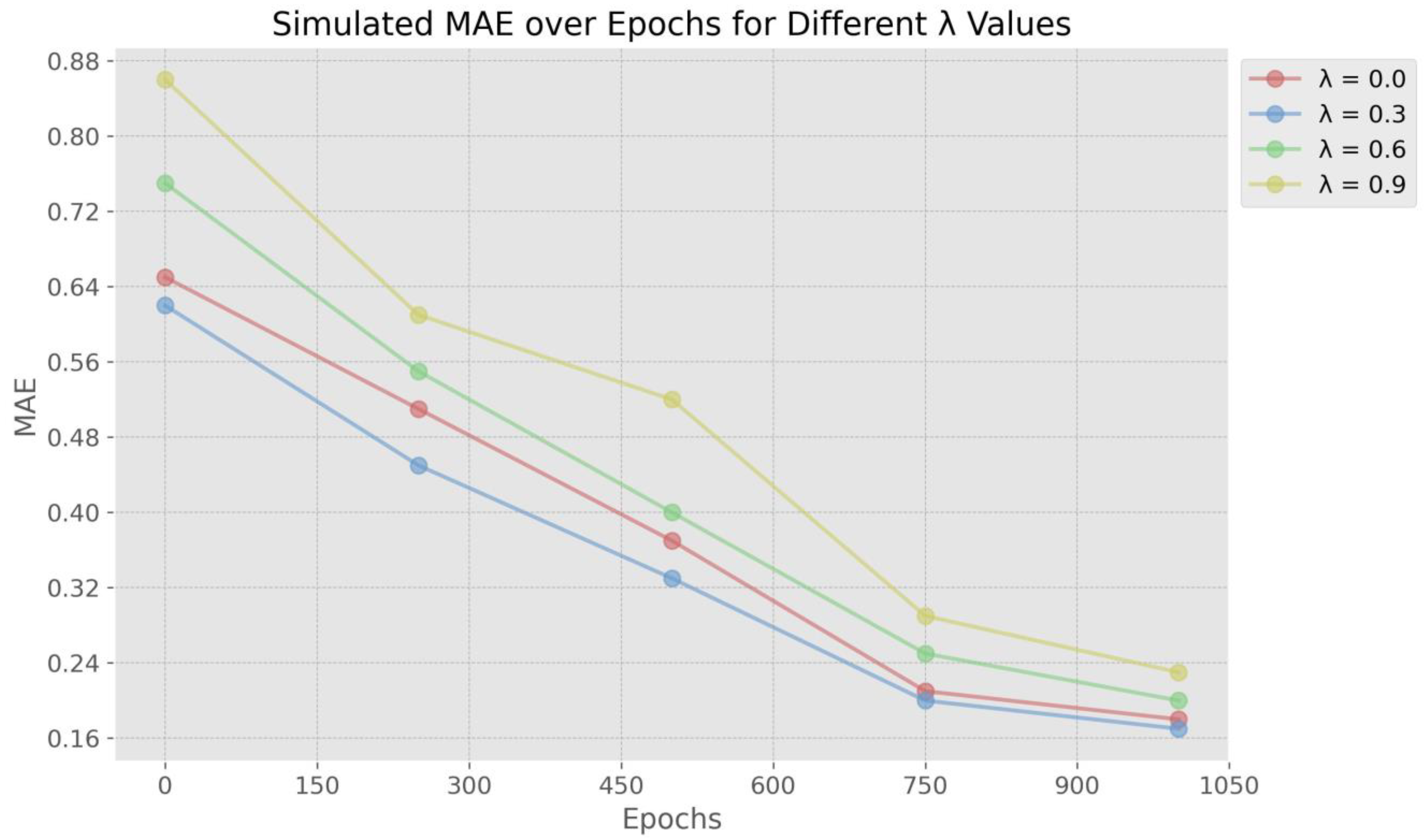 Remotesensing 16 00442 g007