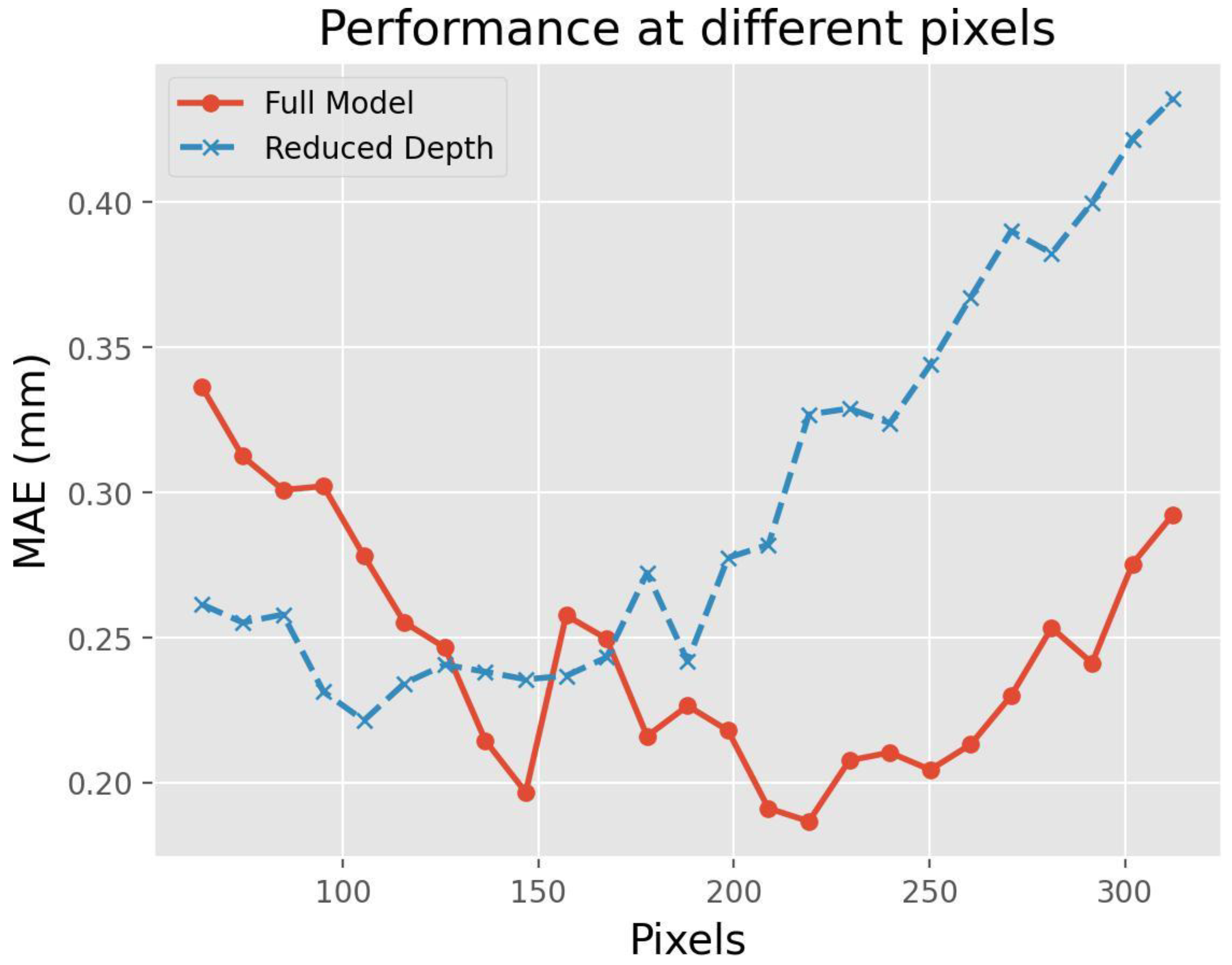 Remotesensing 16 00442 g008