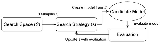 Remotesensing 16 00443 g003