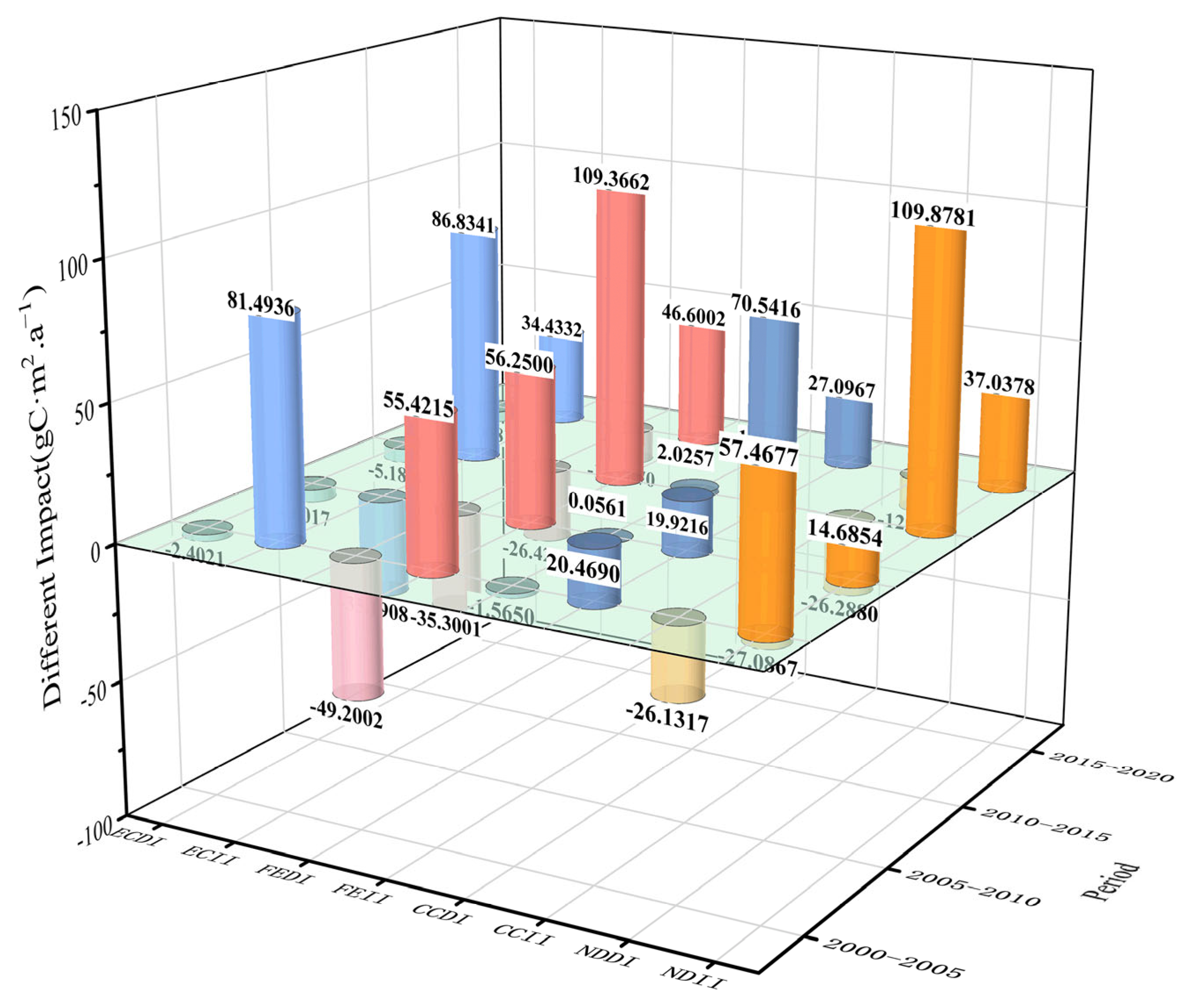 Remotesensing 16 00444 g008