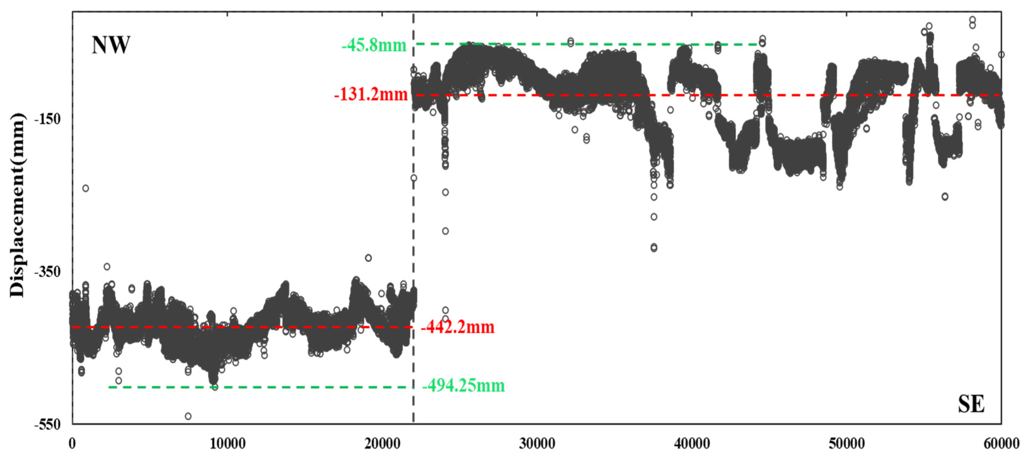 Remotesensing 16 00445 g005