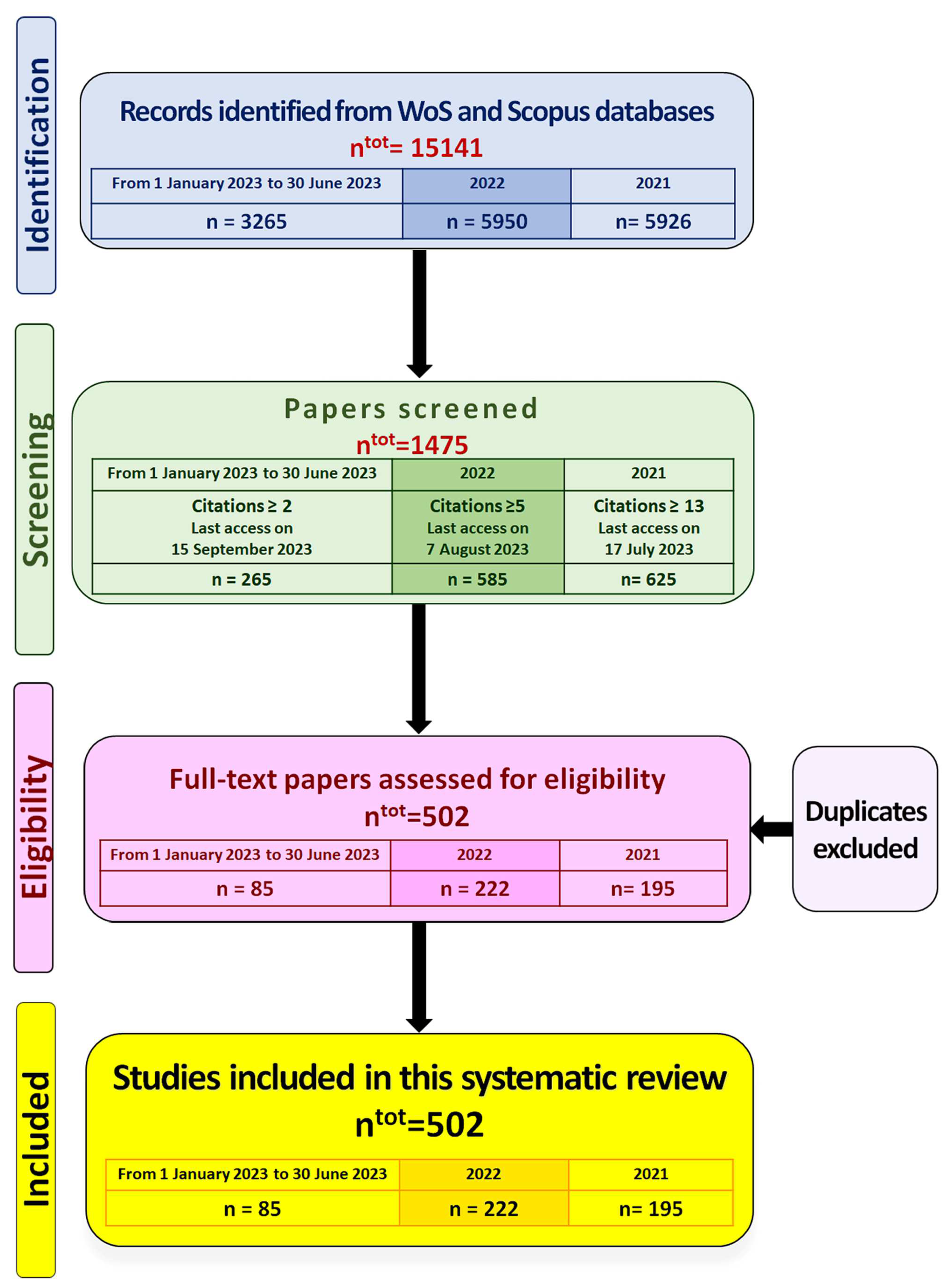 Remotesensing 16 00446 g001