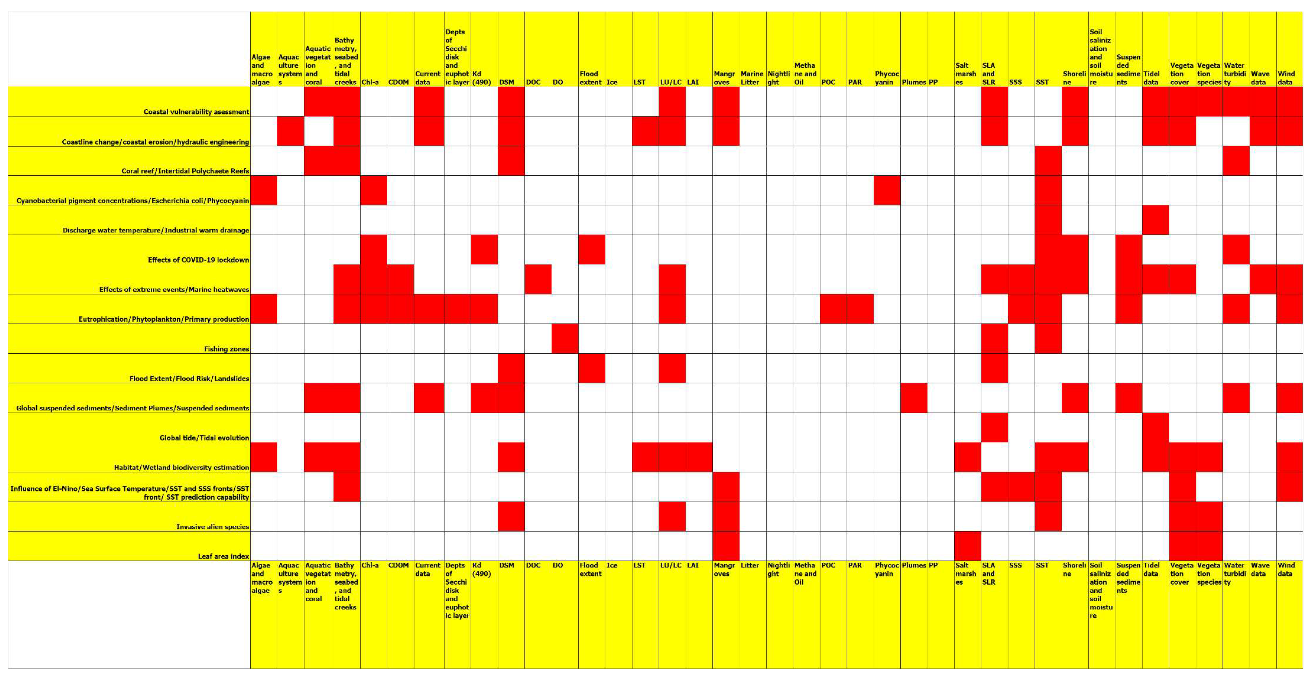 Remotesensing 16 00446 g002b