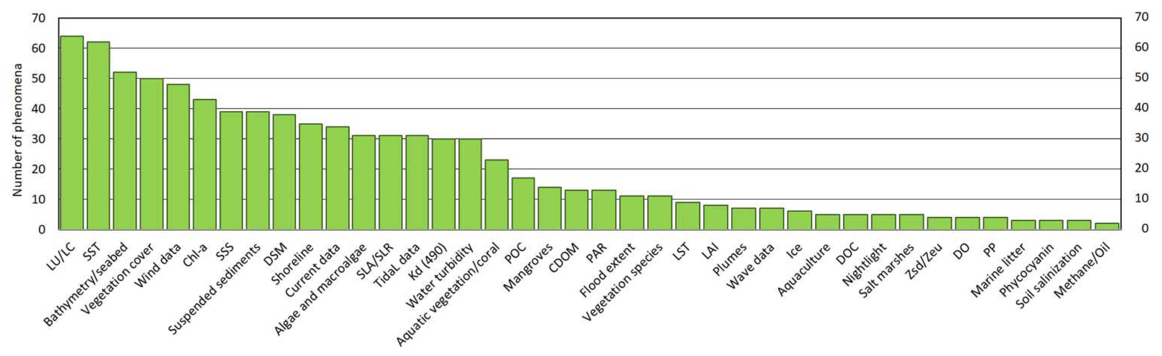 Remotesensing 16 00446 g003