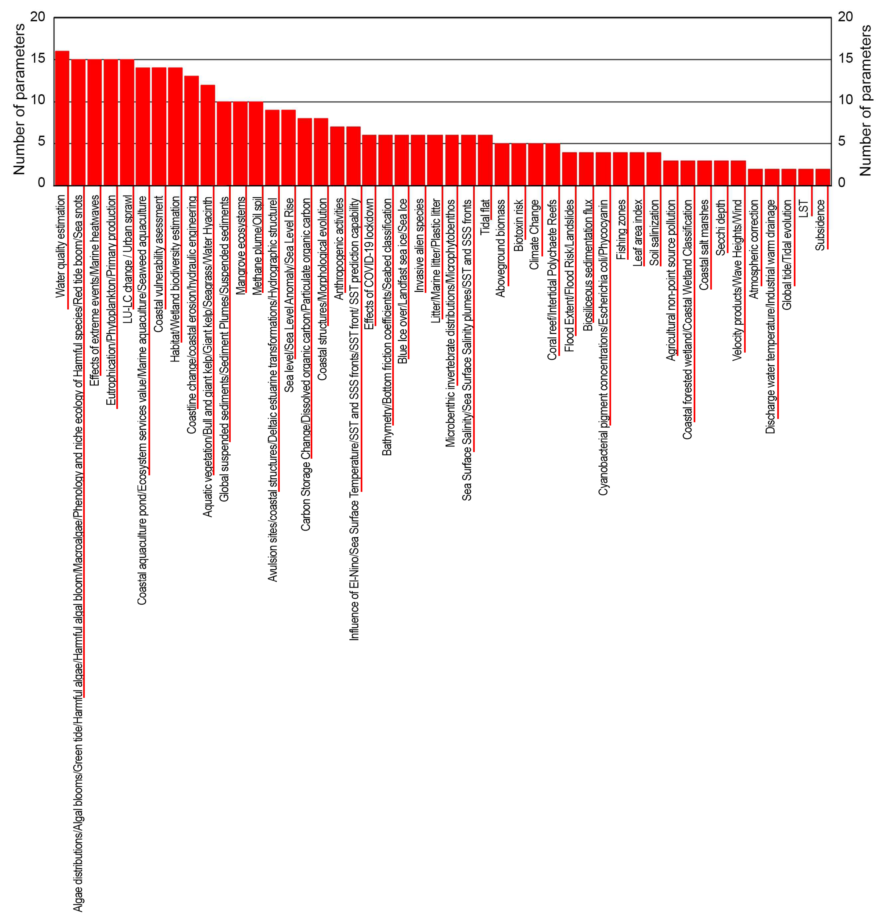 Remotesensing 16 00446 g004