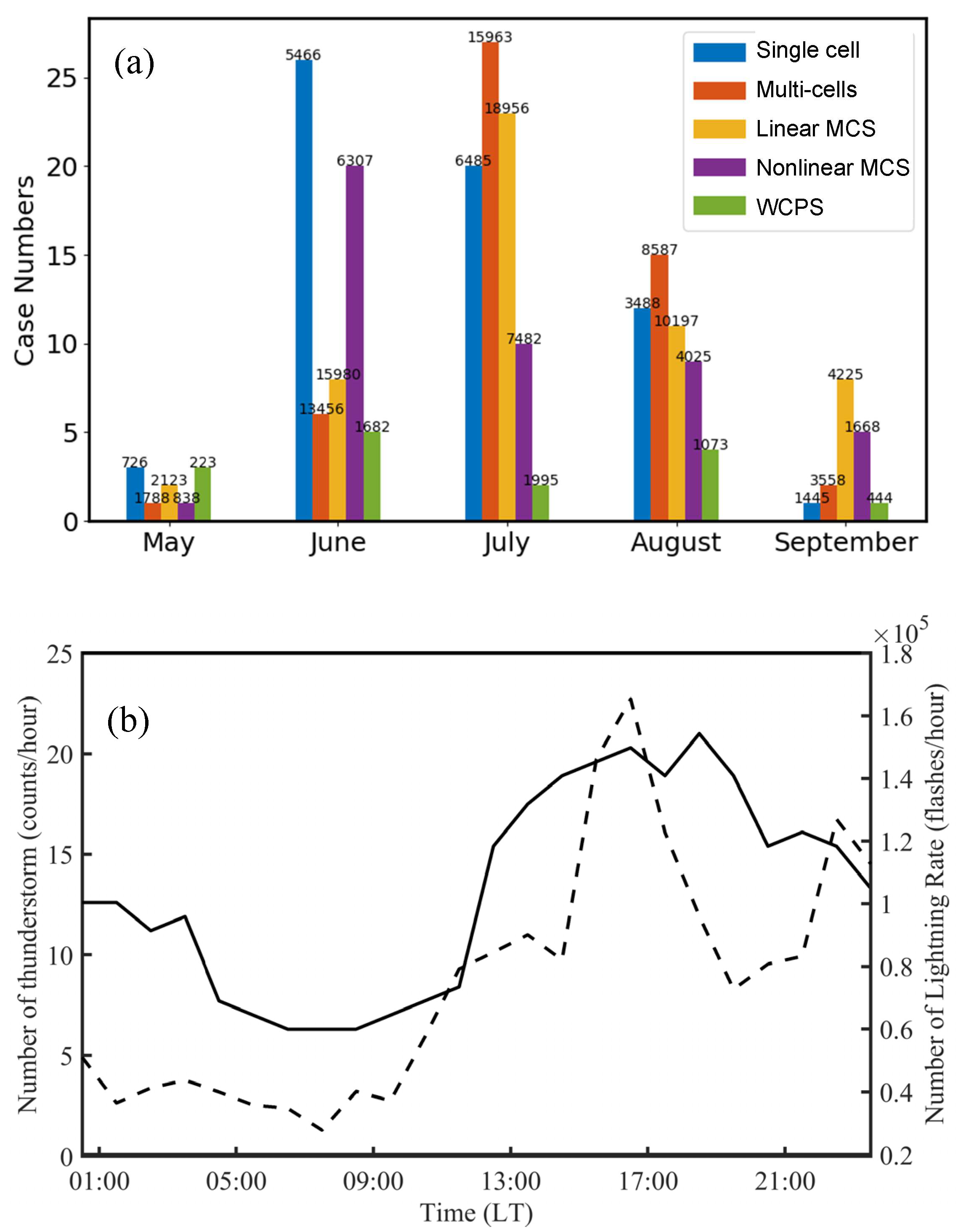Remotesensing 16 00447 g003