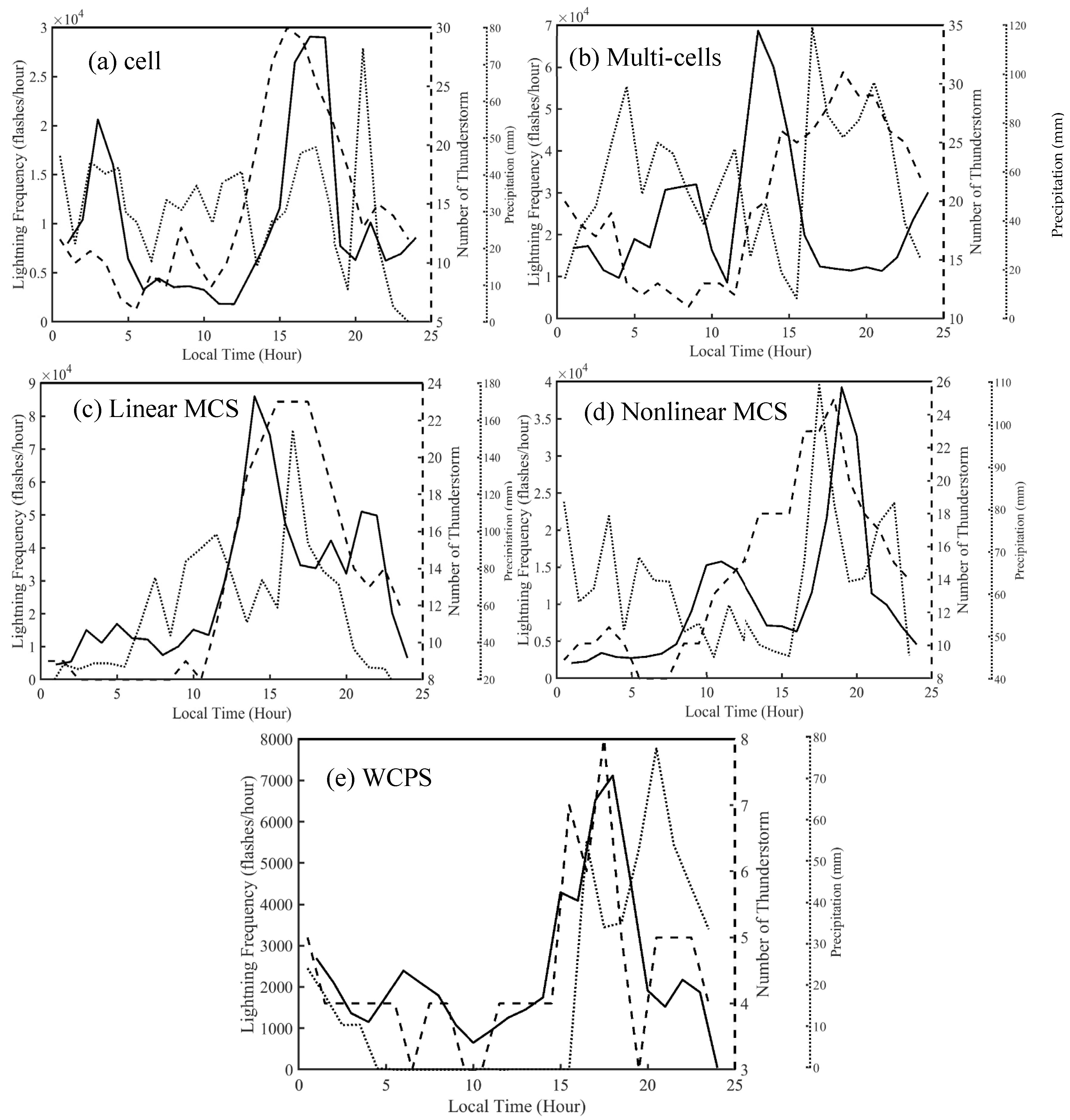 Remotesensing 16 00447 g005