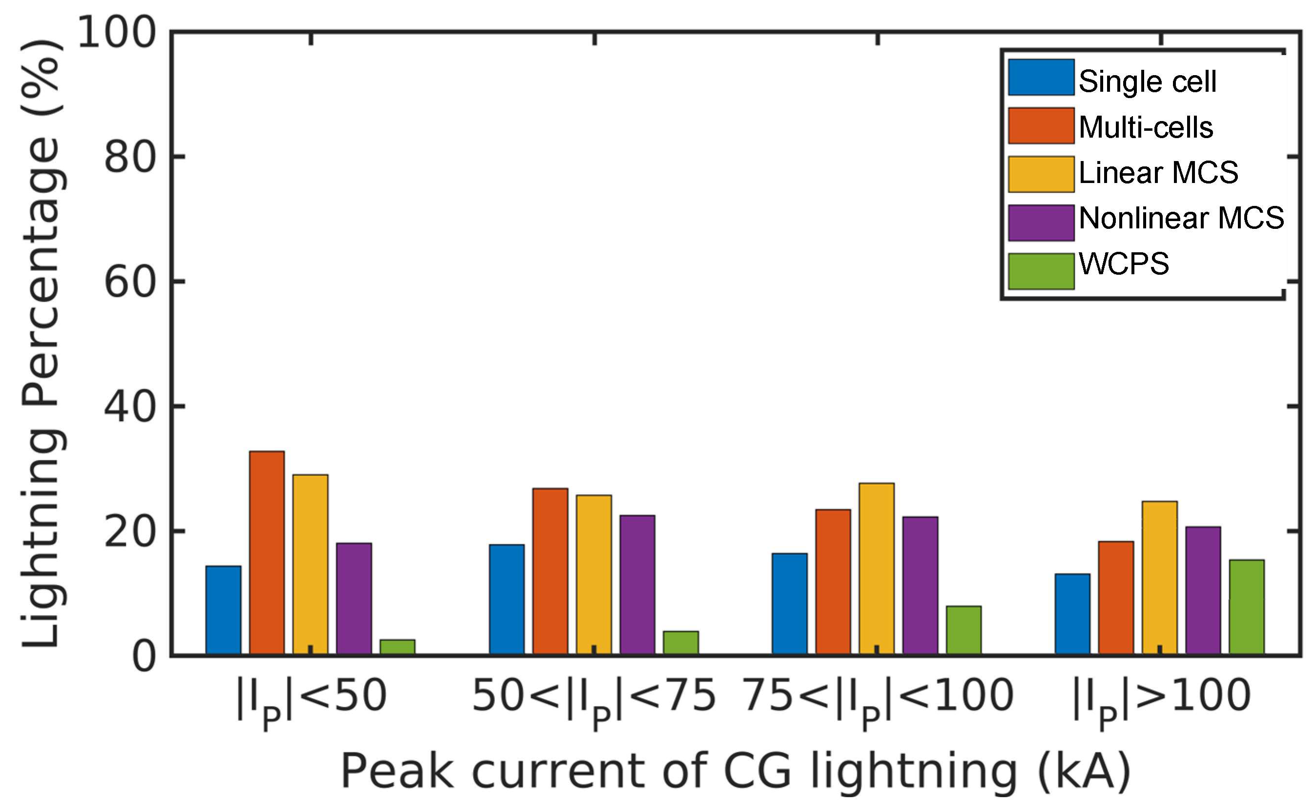 Remotesensing 16 00447 g007