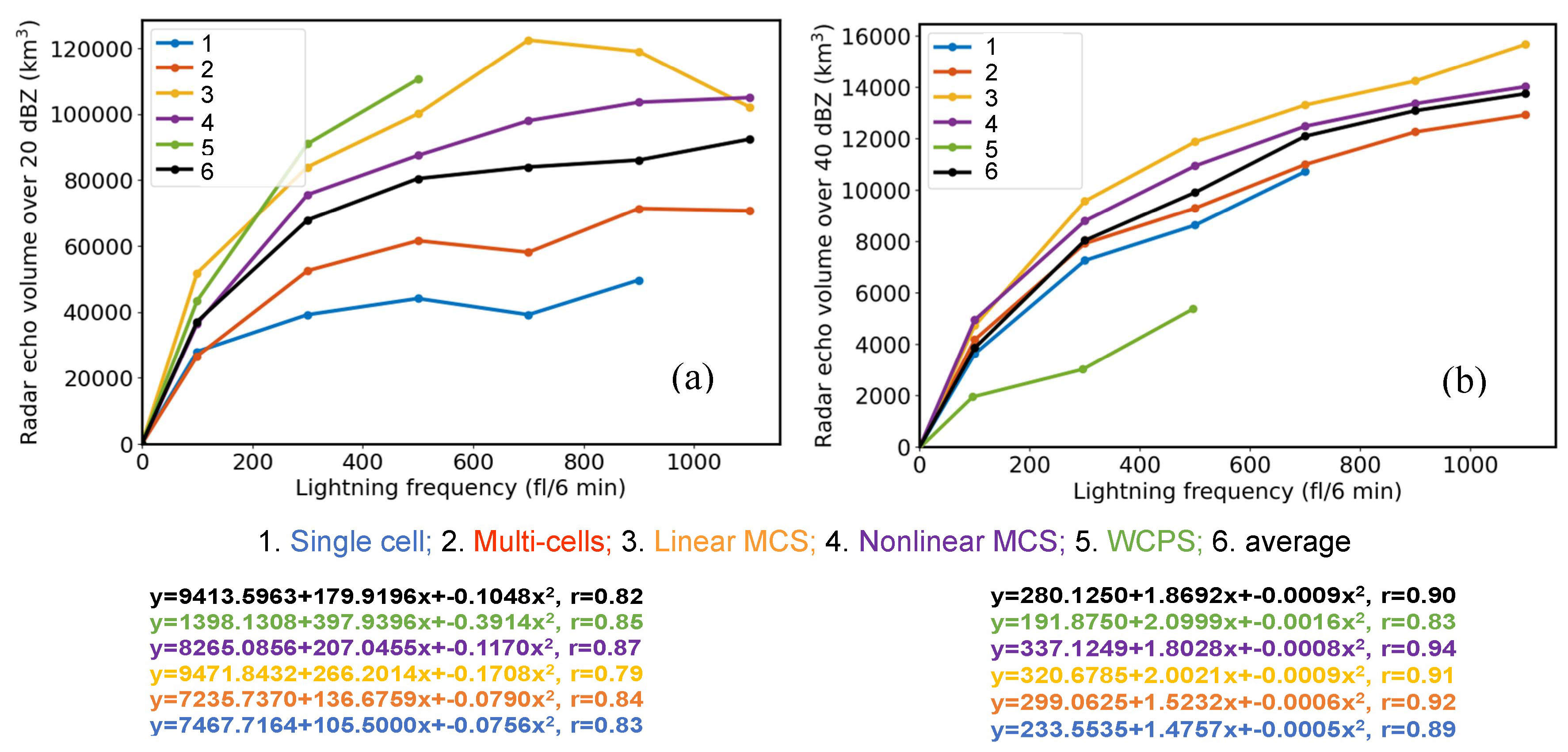 Remotesensing 16 00447 g009