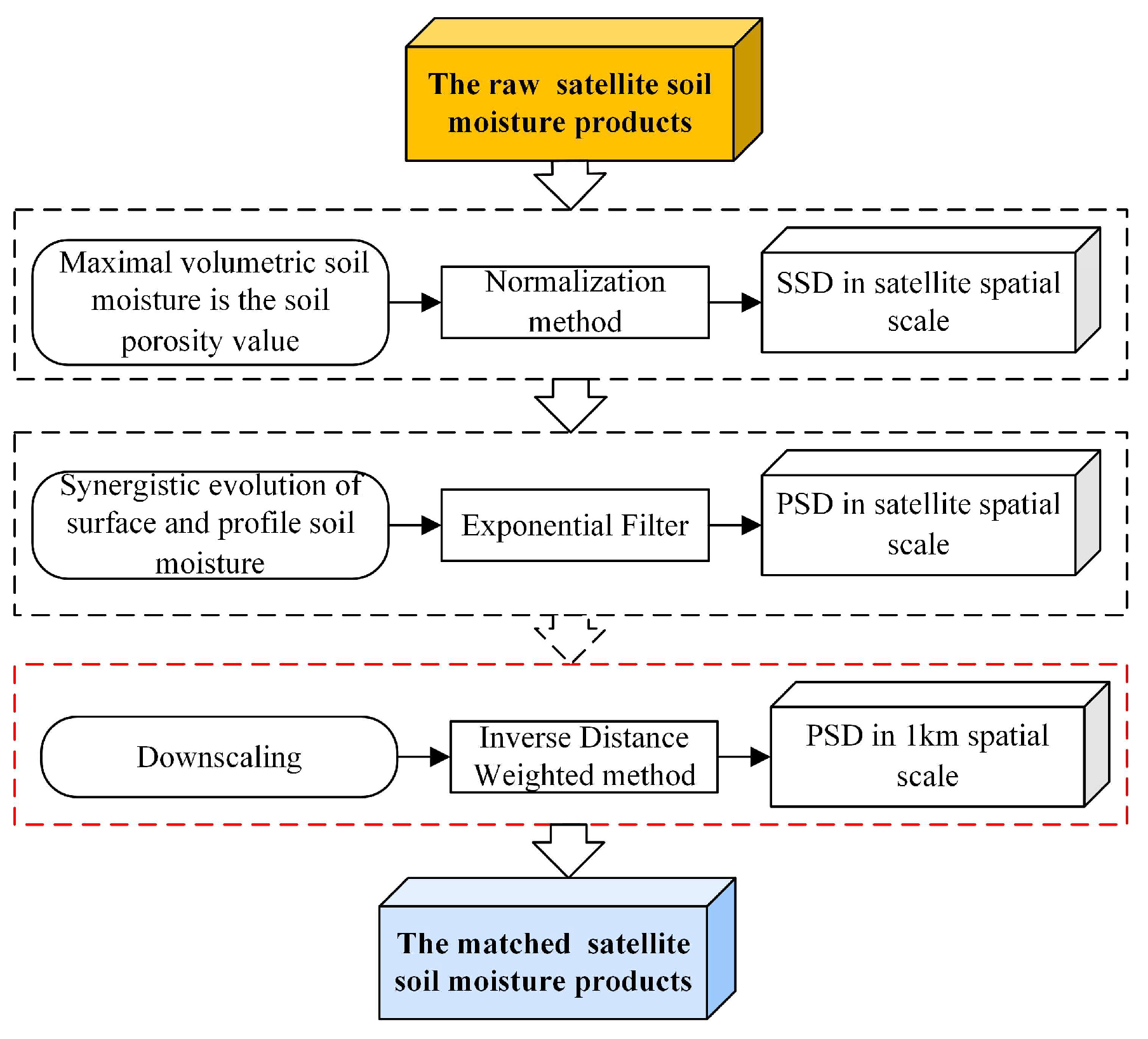 Remotesensing 16 00448 g002