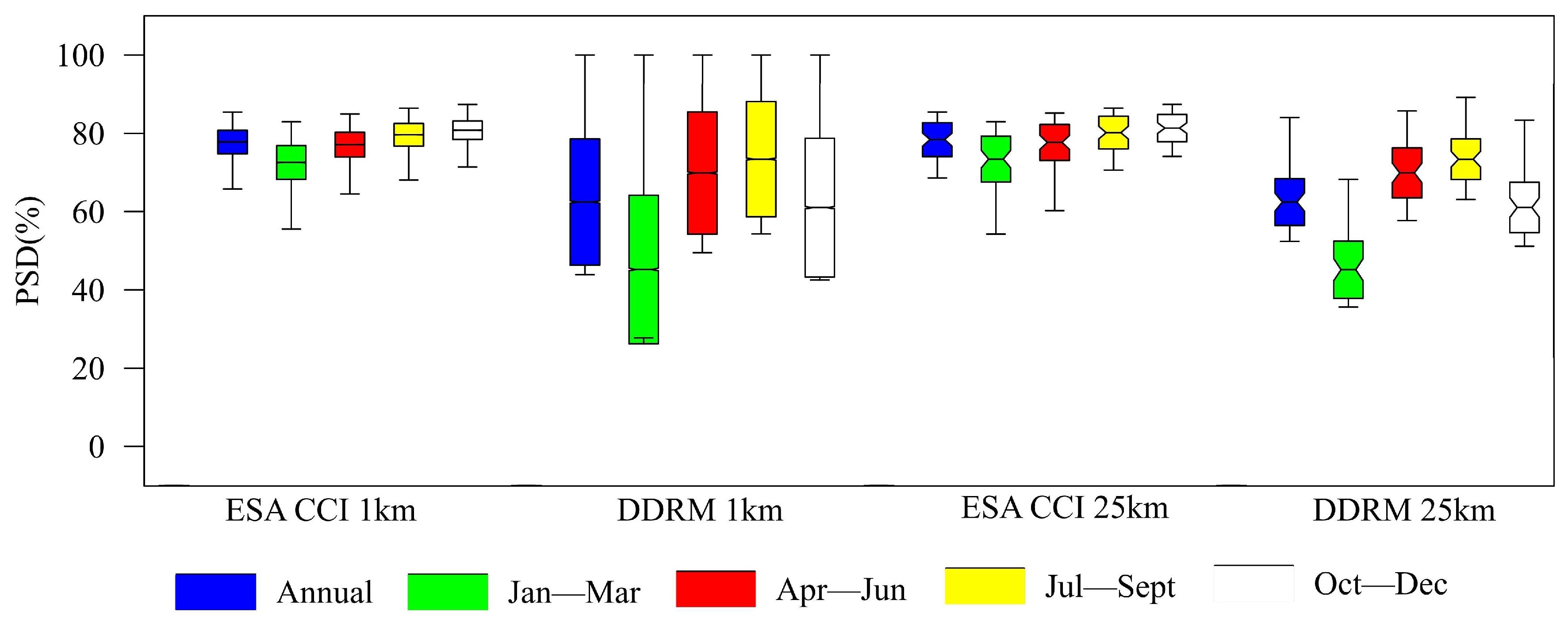 Remotesensing 16 00448 g007