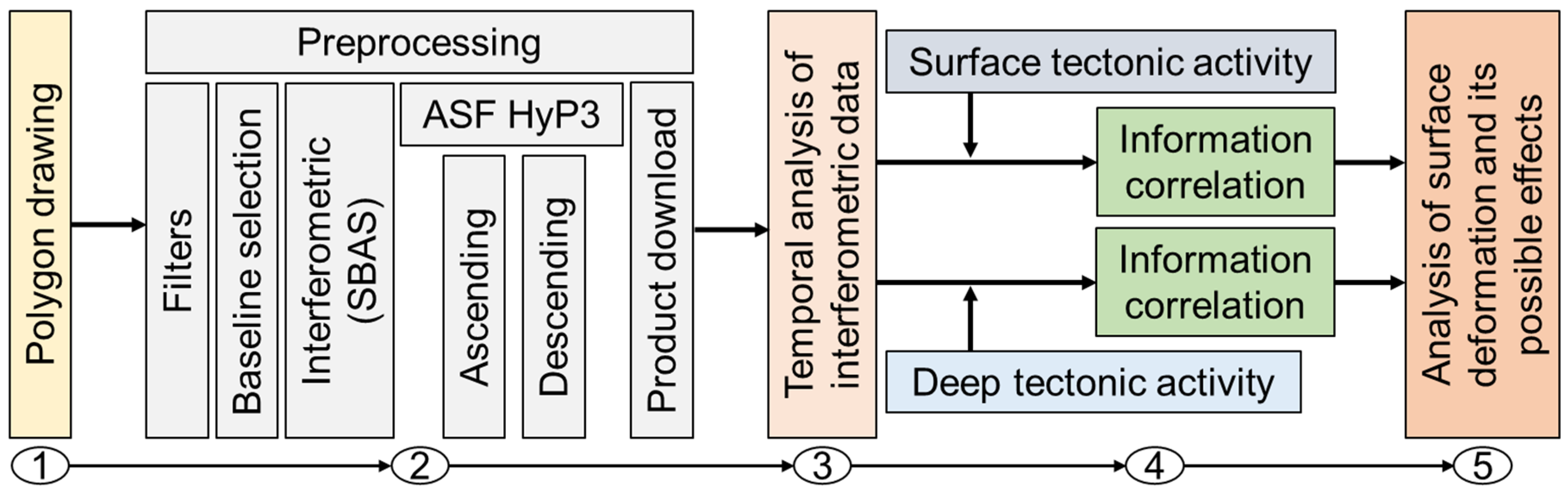 Remotesensing 16 00449 g002