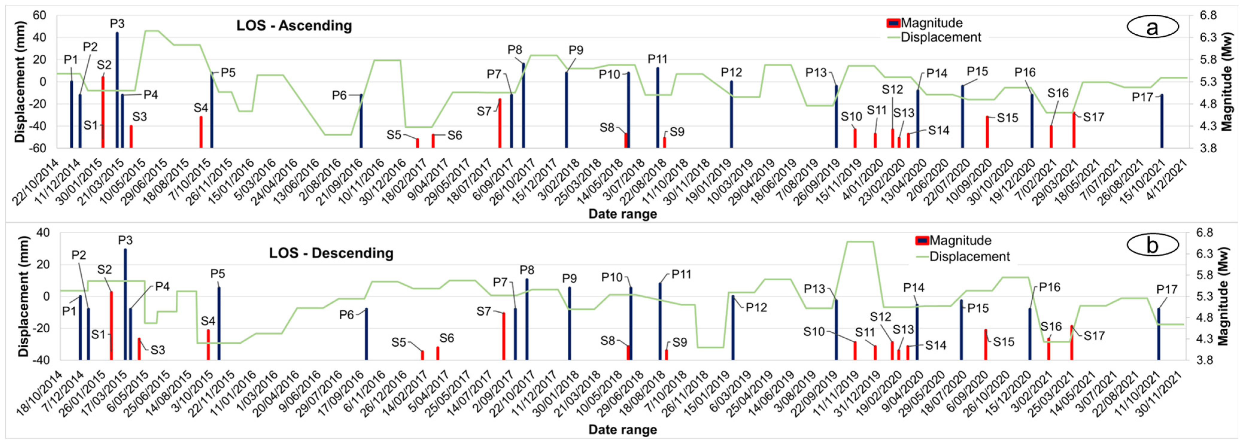 Remotesensing 16 00449 g006