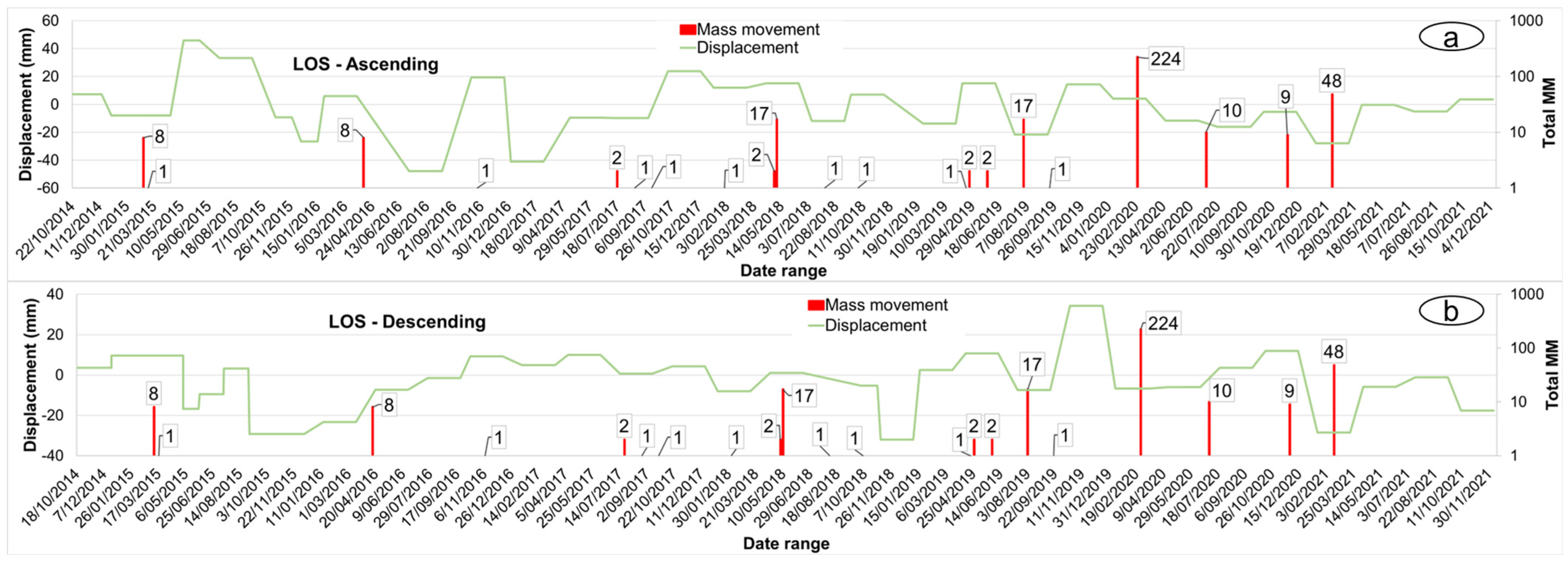 Remotesensing 16 00449 g009