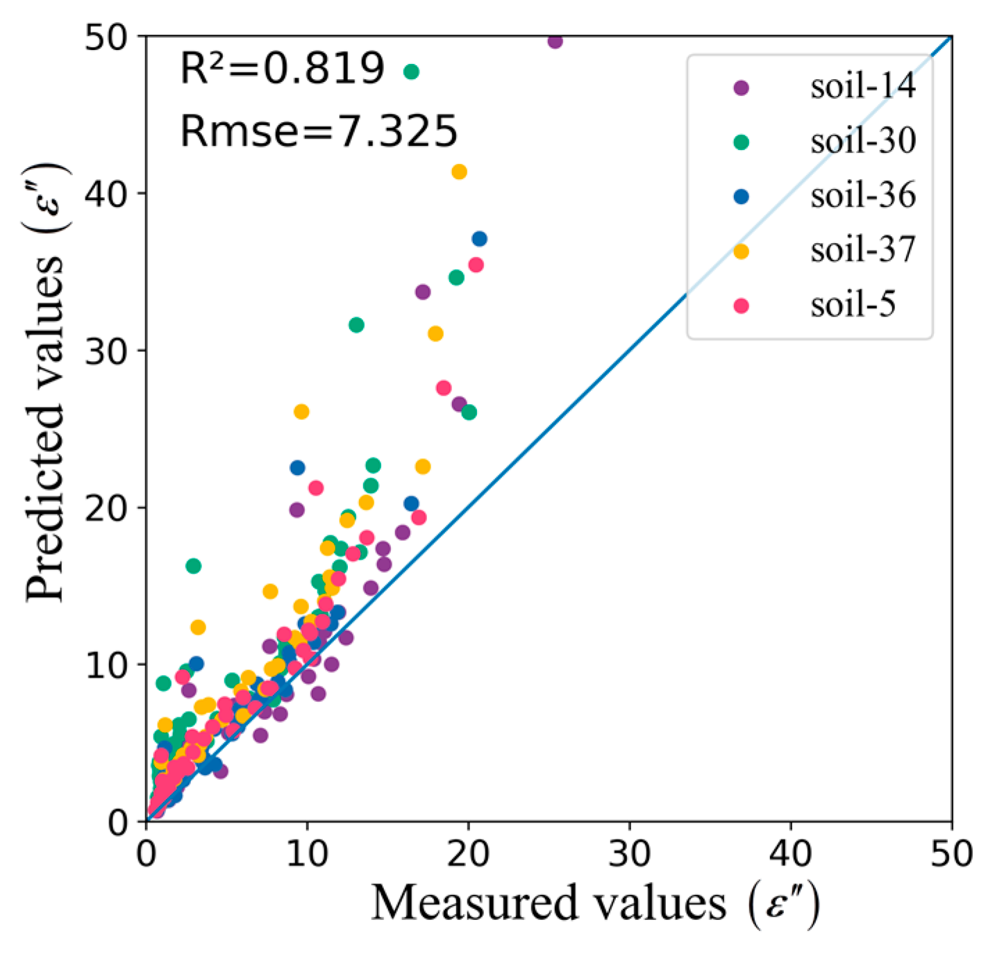 Remotesensing 16 00452 g002