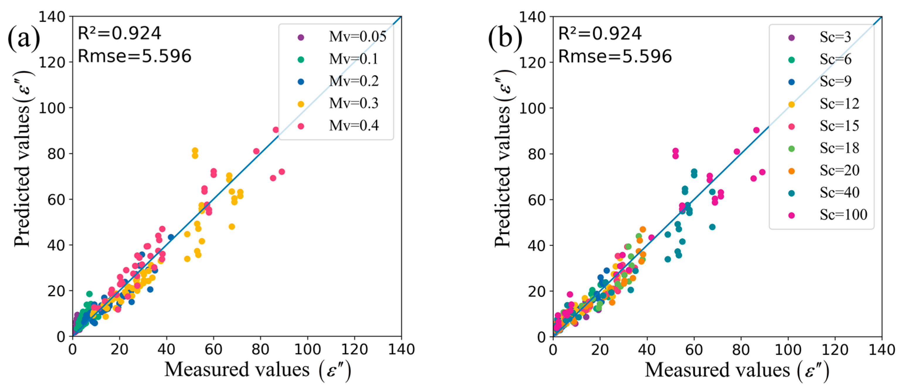 Remotesensing 16 00452 g007