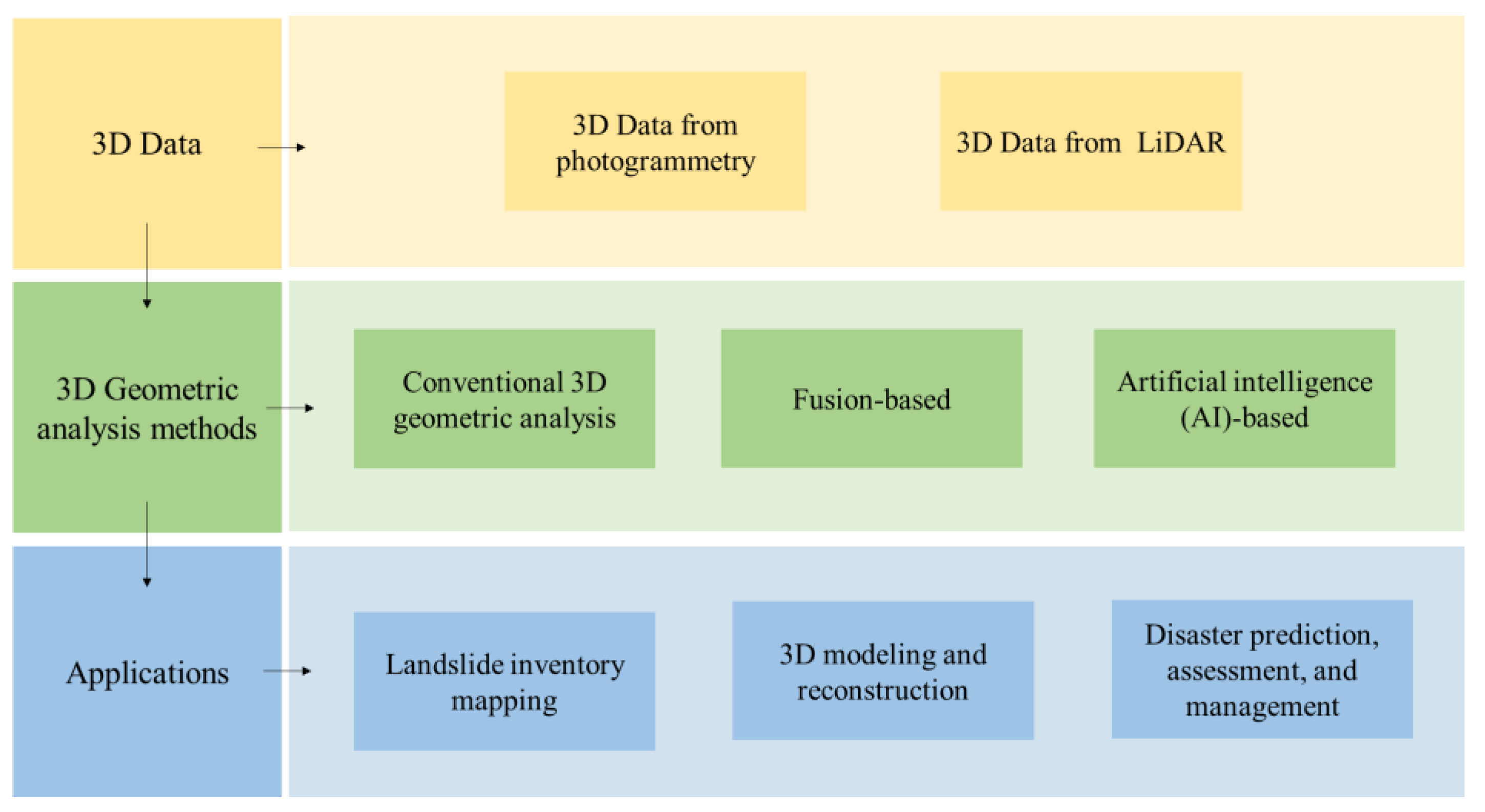 Remotesensing 16 00455 g003