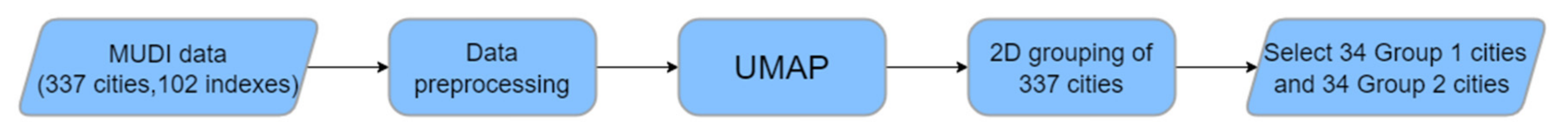 Remotesensing 16 00456 g009