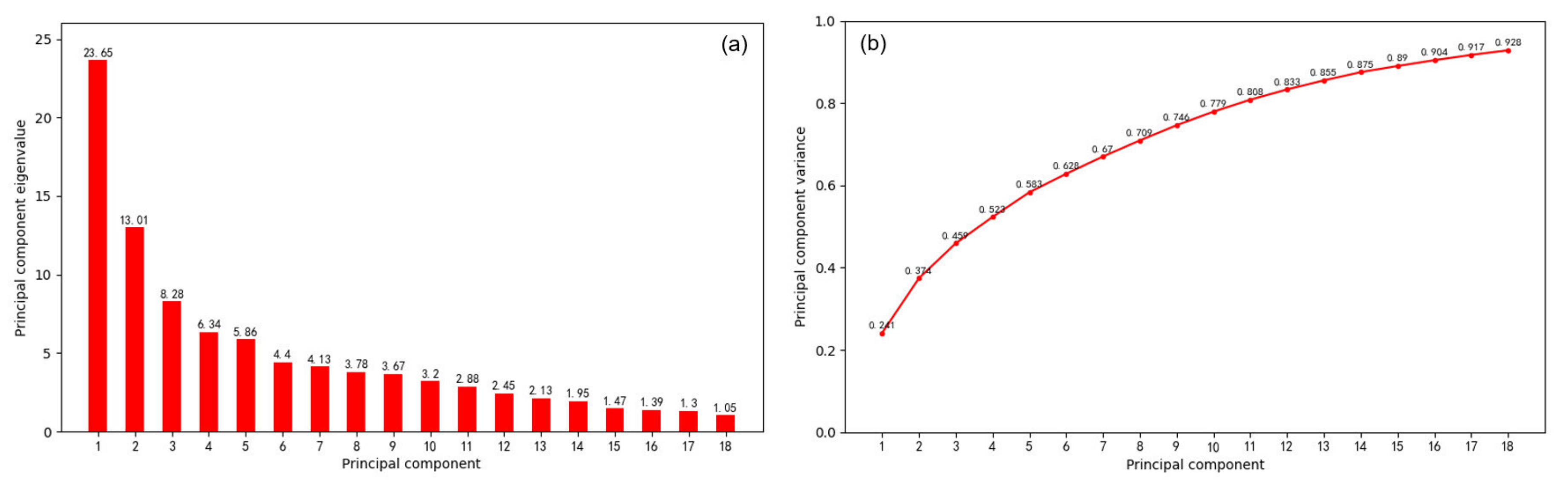 Remotesensing 16 00456 g011