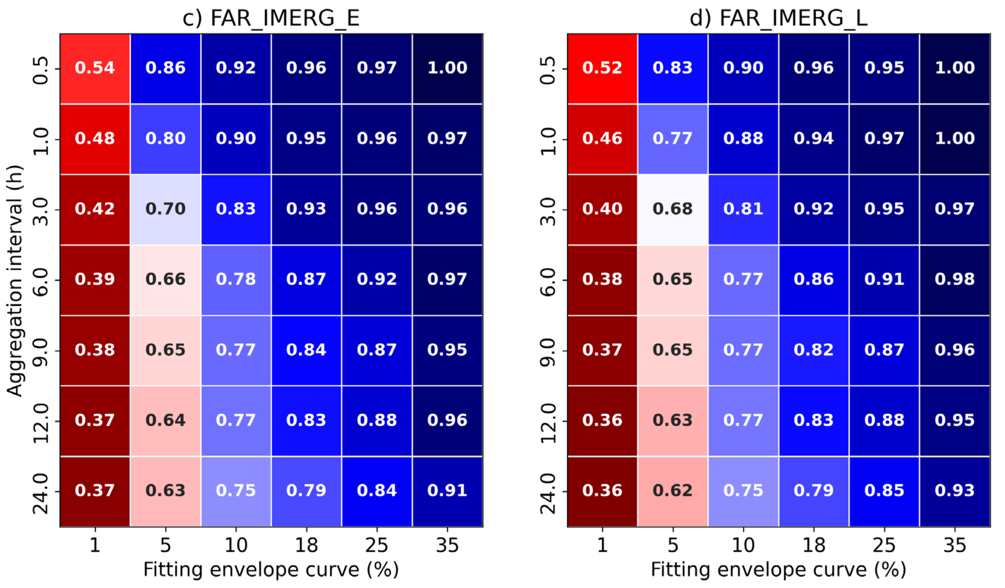 Remotesensing 16 00457 g005b
