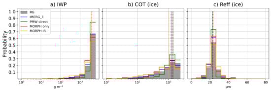 Remotesensing 16 00457 g0a1a