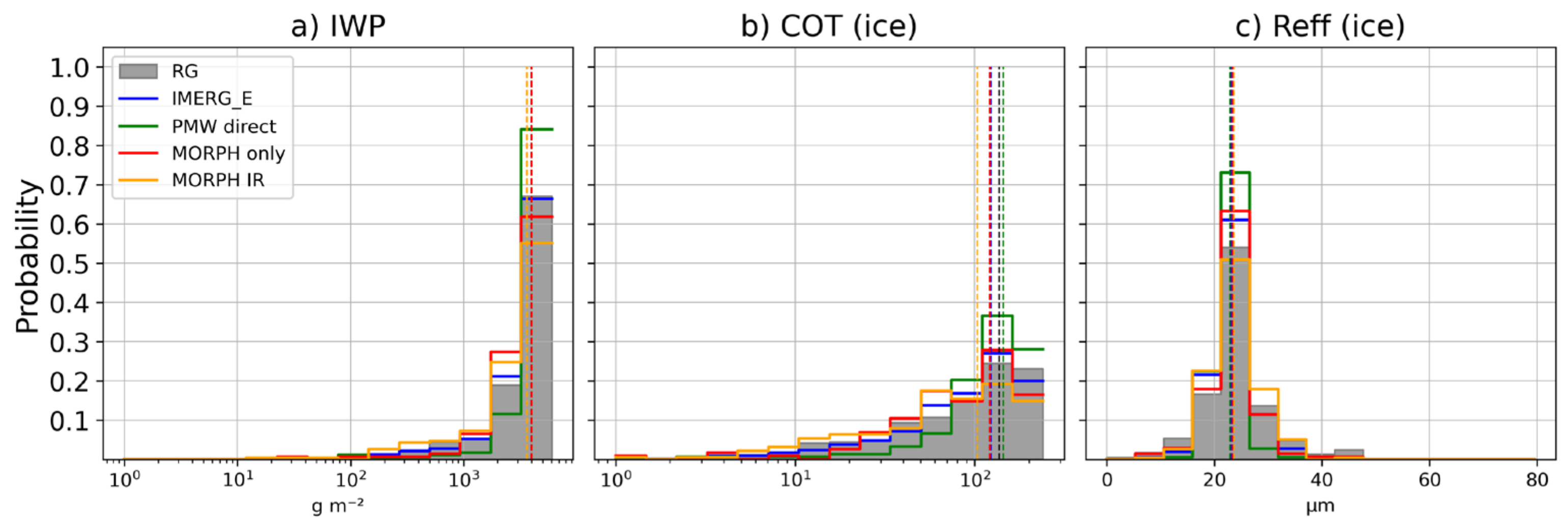 Remotesensing 16 00457 g0a1a