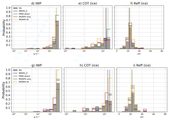 Remotesensing 16 00457 g0a1b