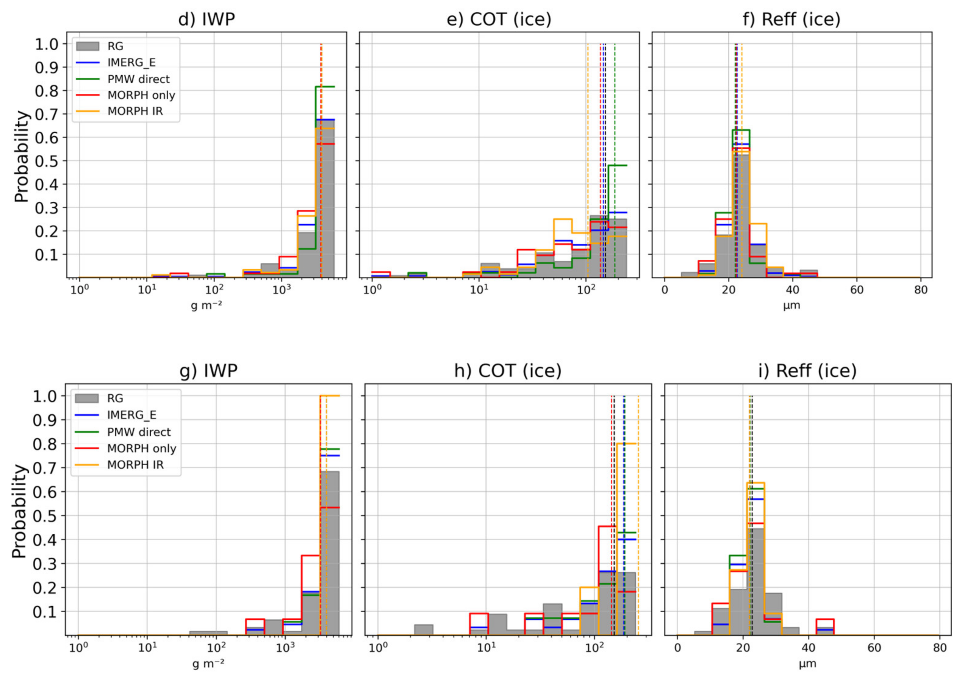 Remotesensing 16 00457 g0a1b