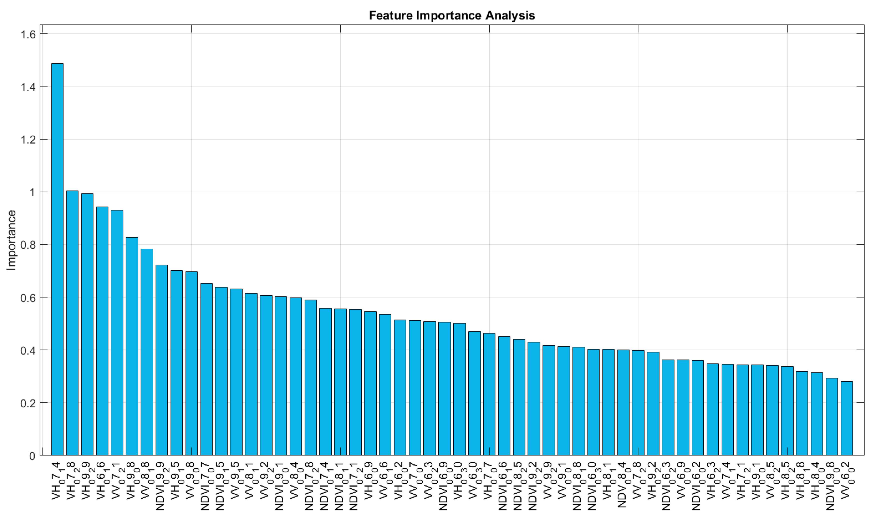 Remotesensing 16 00458 g006