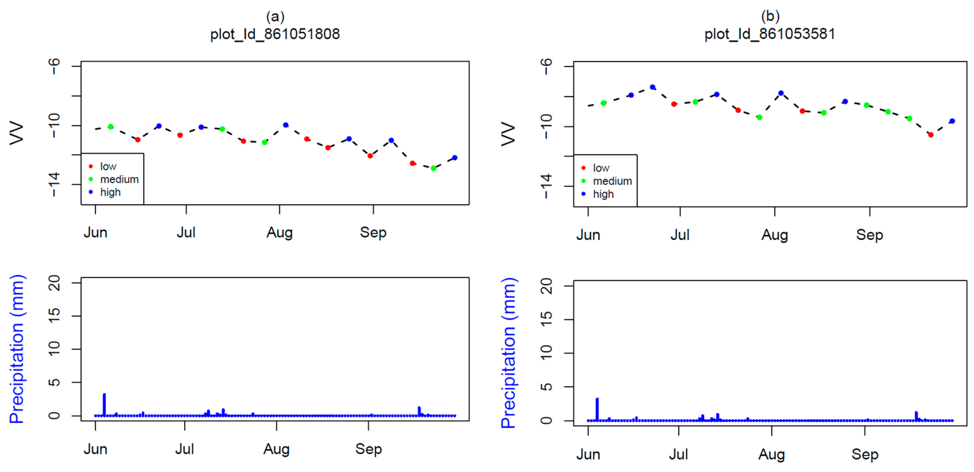Remotesensing 16 00458 g007a